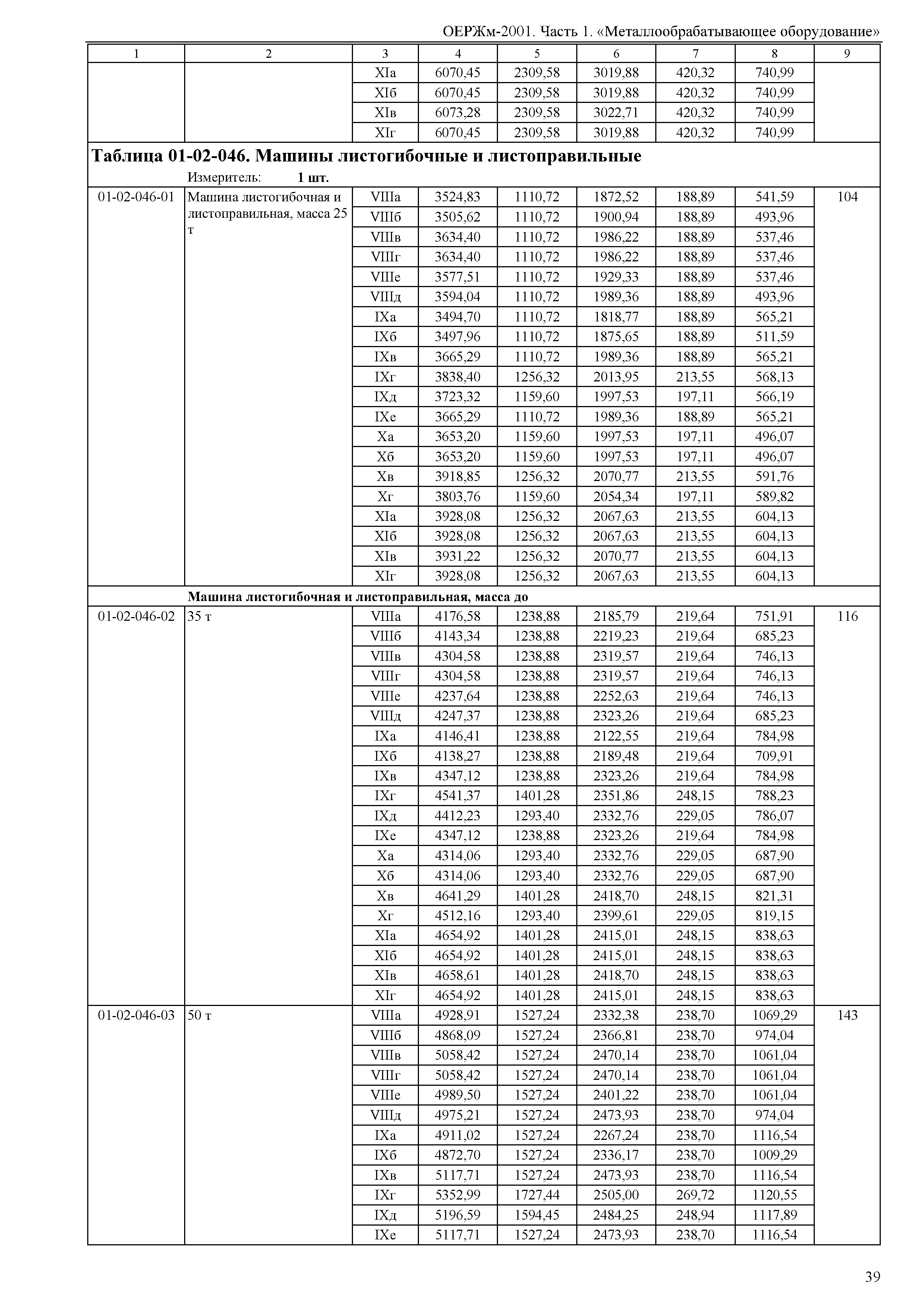 ОЕРЖм 81-03-01-2001