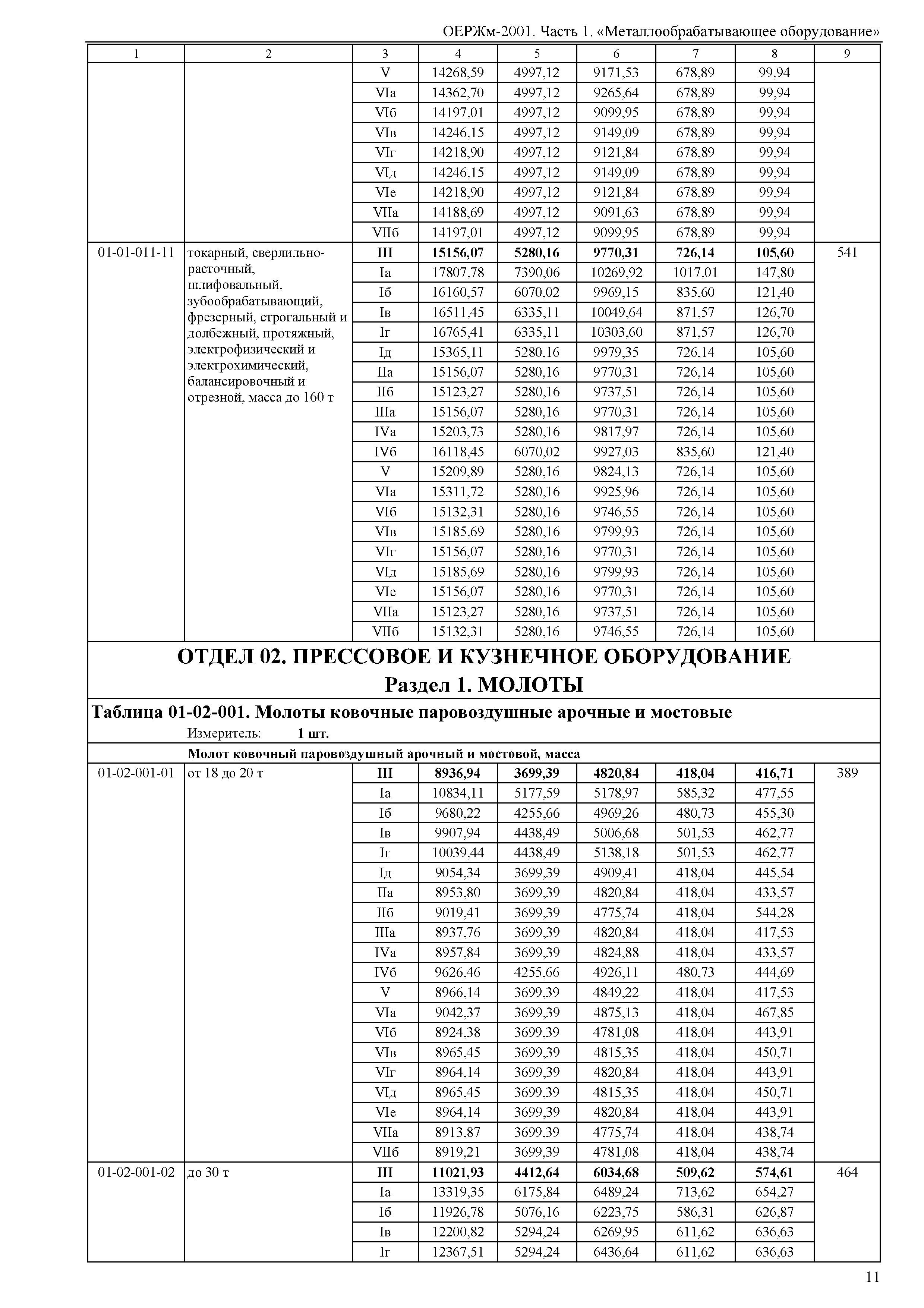 ОЕРЖм 81-03-01-2001