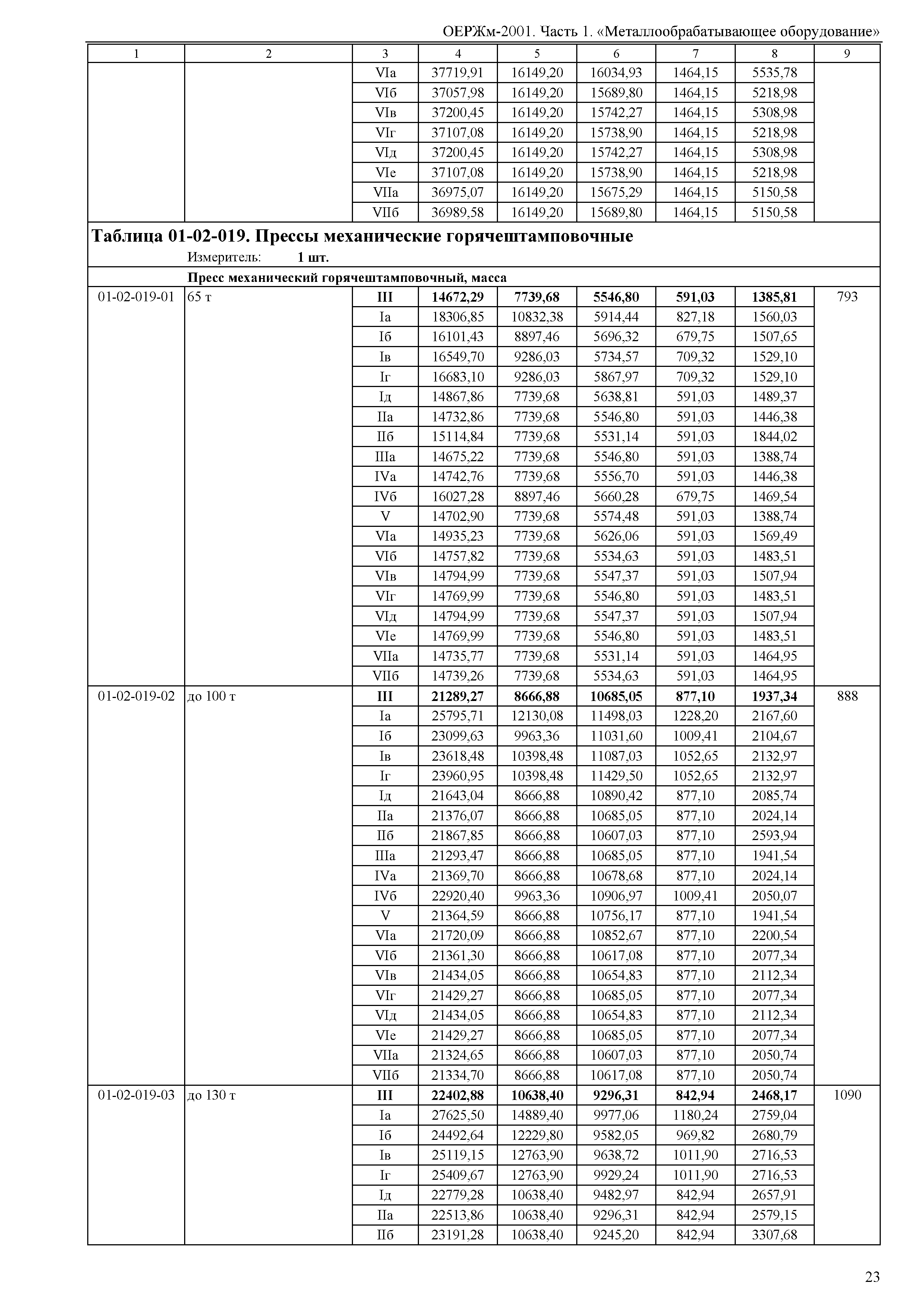 ОЕРЖм 81-03-01-2001