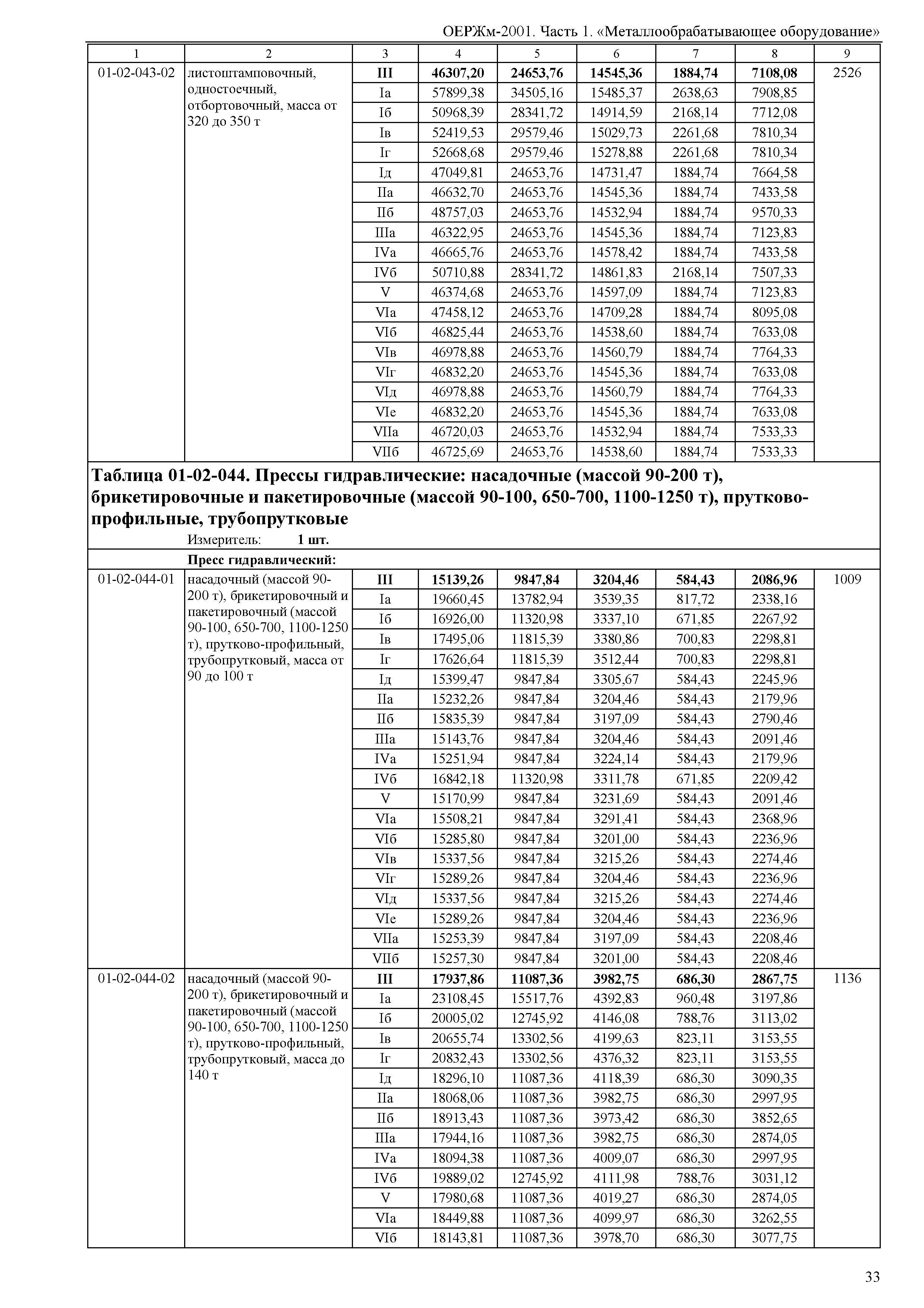 ОЕРЖм 81-03-01-2001