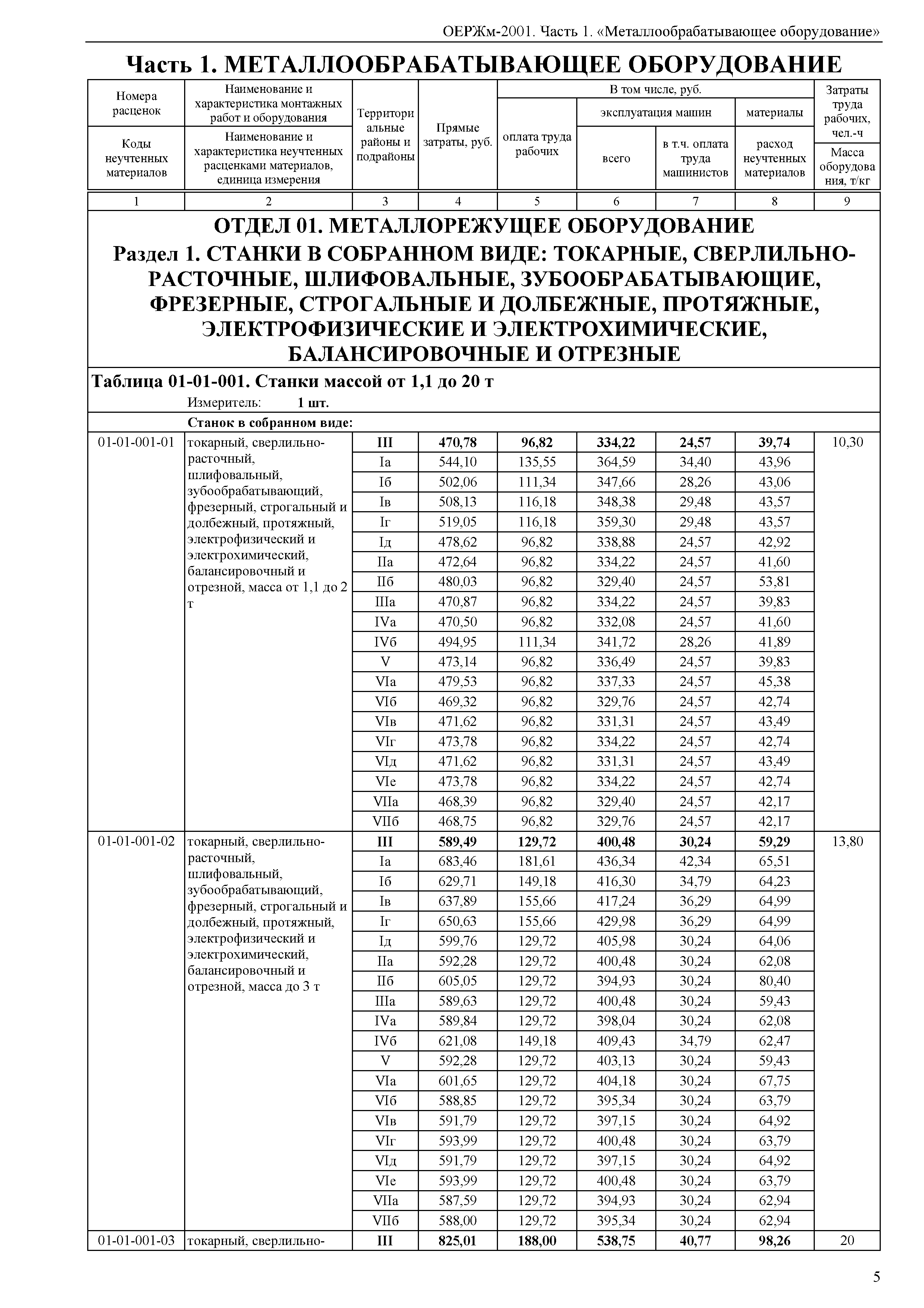 ОЕРЖм 81-03-01-2001