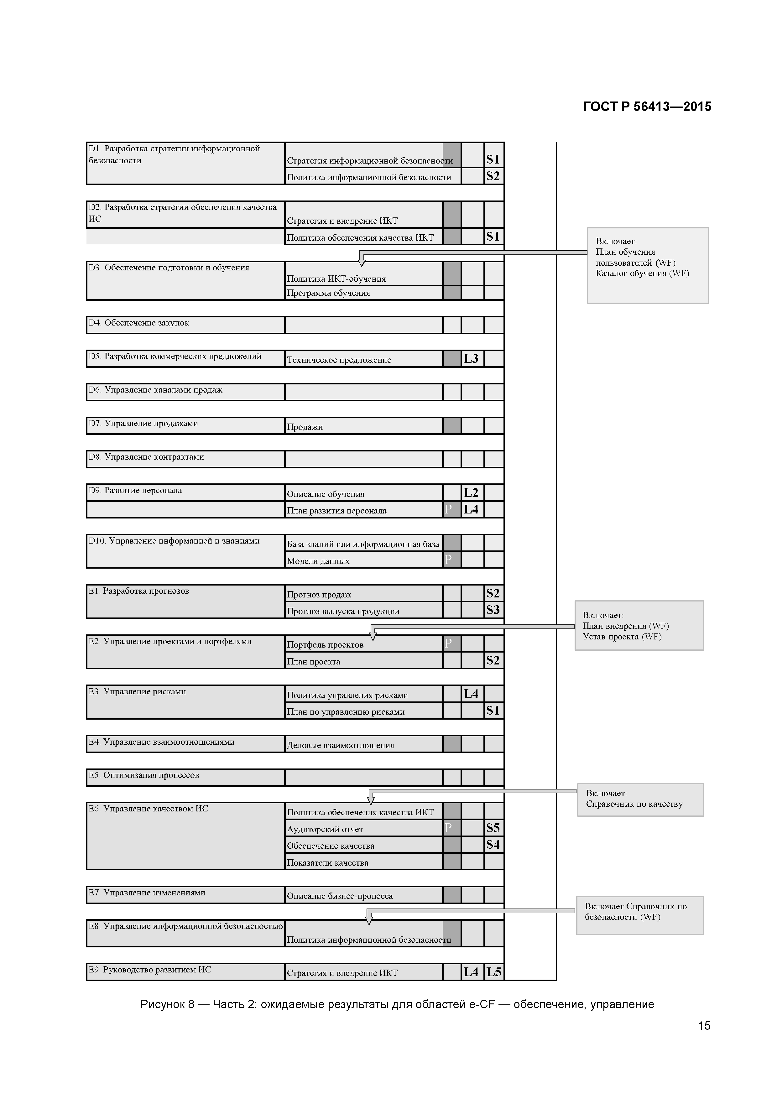 ГОСТ Р 56413-2015