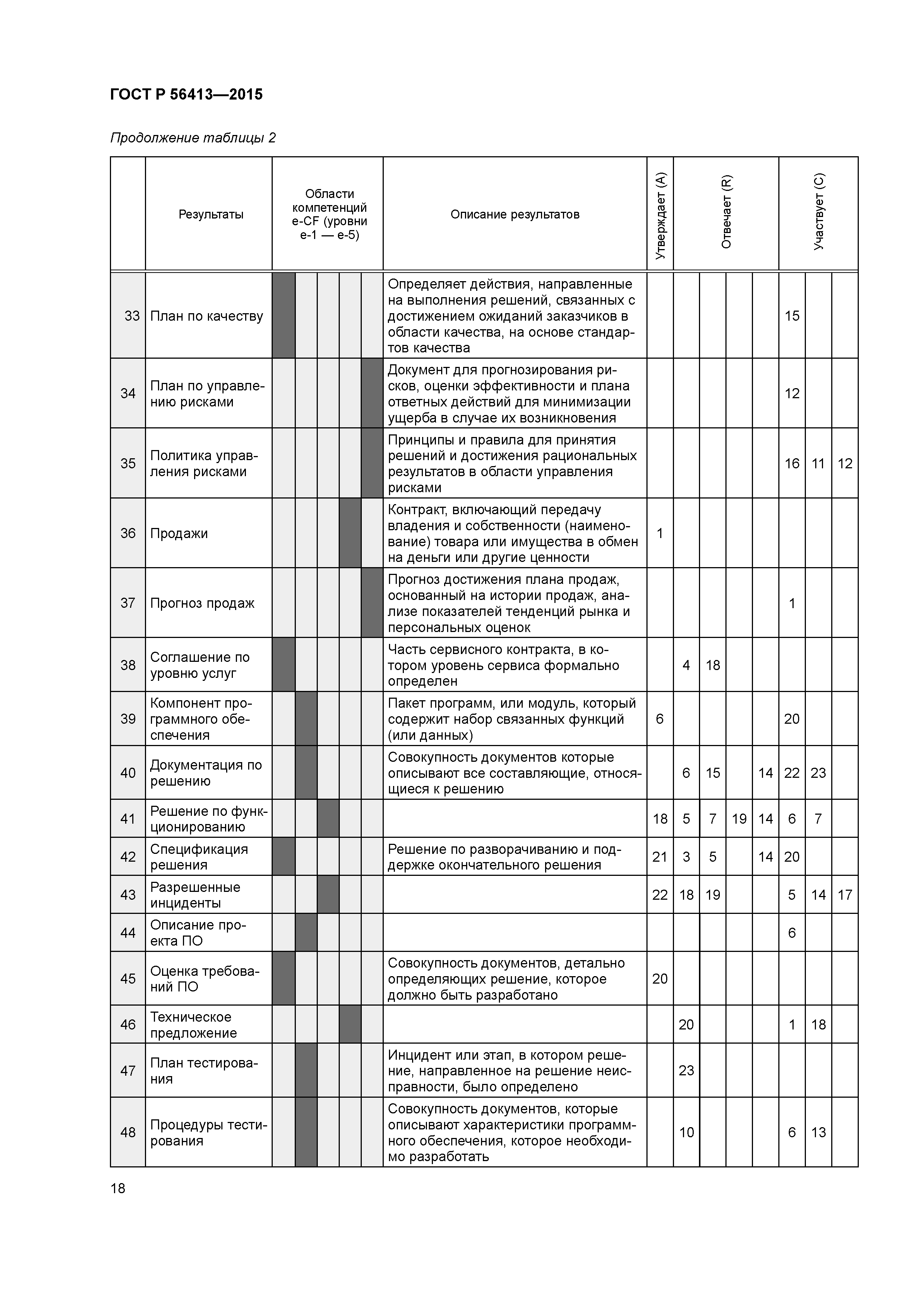 ГОСТ Р 56413-2015