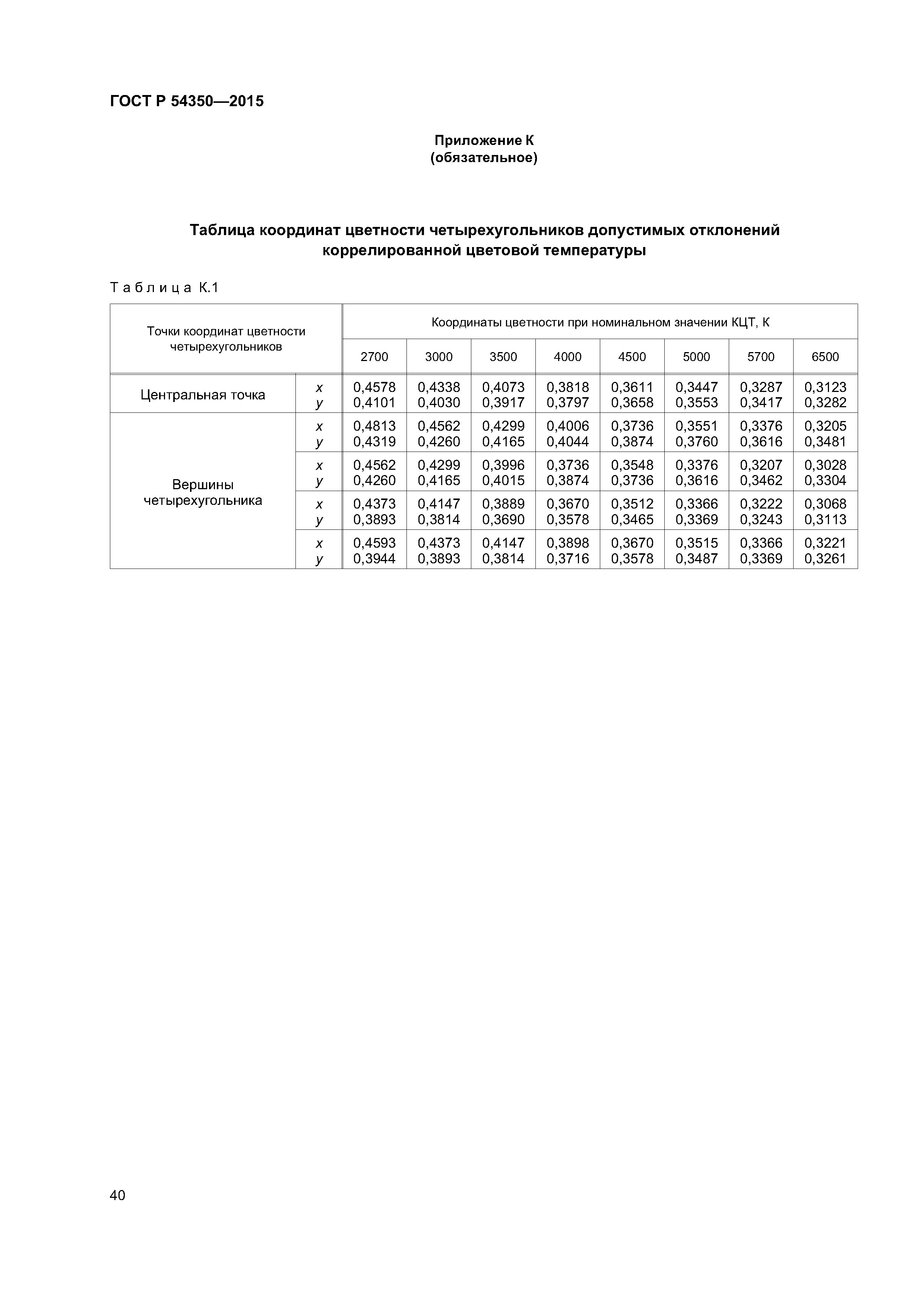 ГОСТ Р 54350-2015