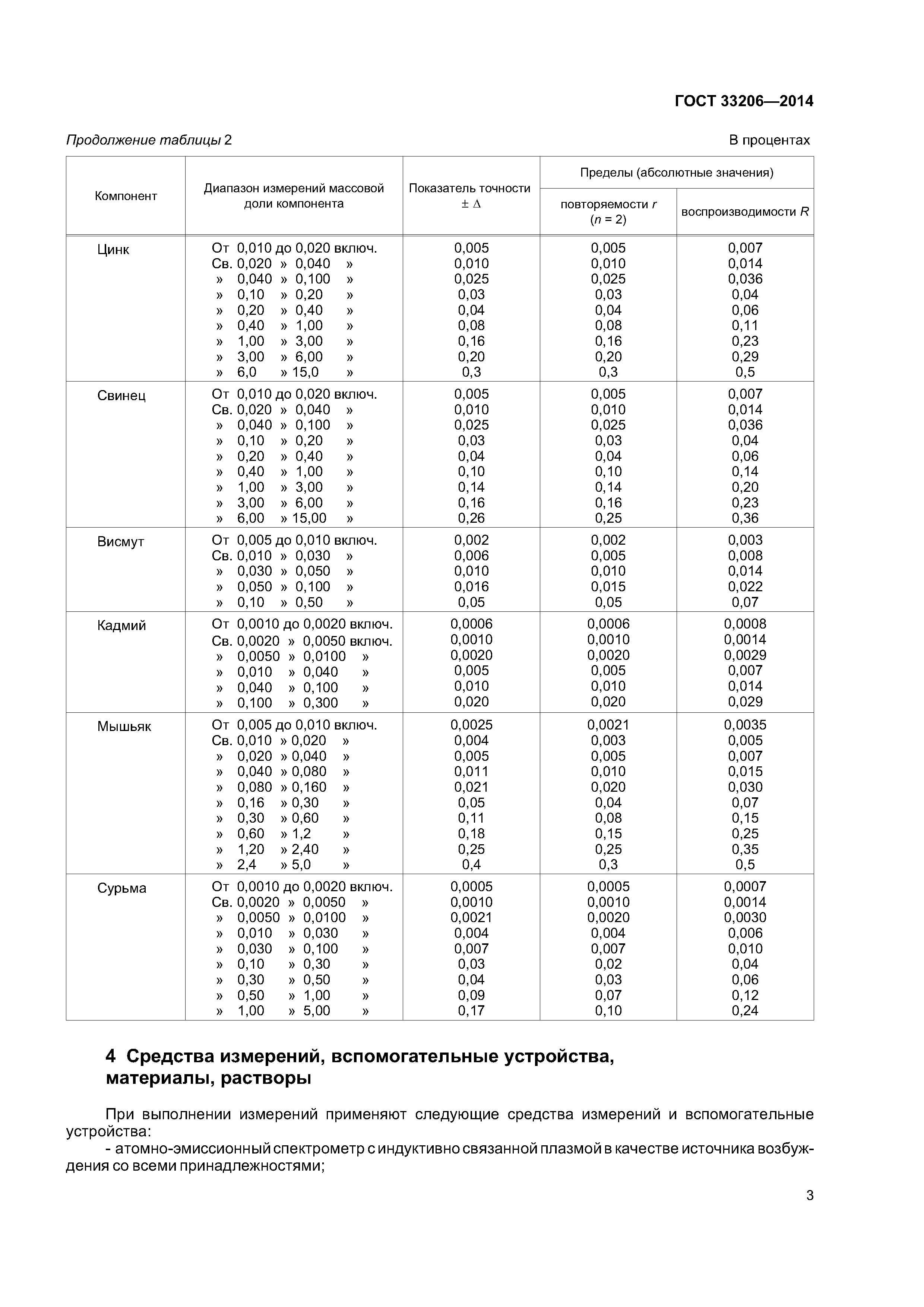 ГОСТ 33206-2014