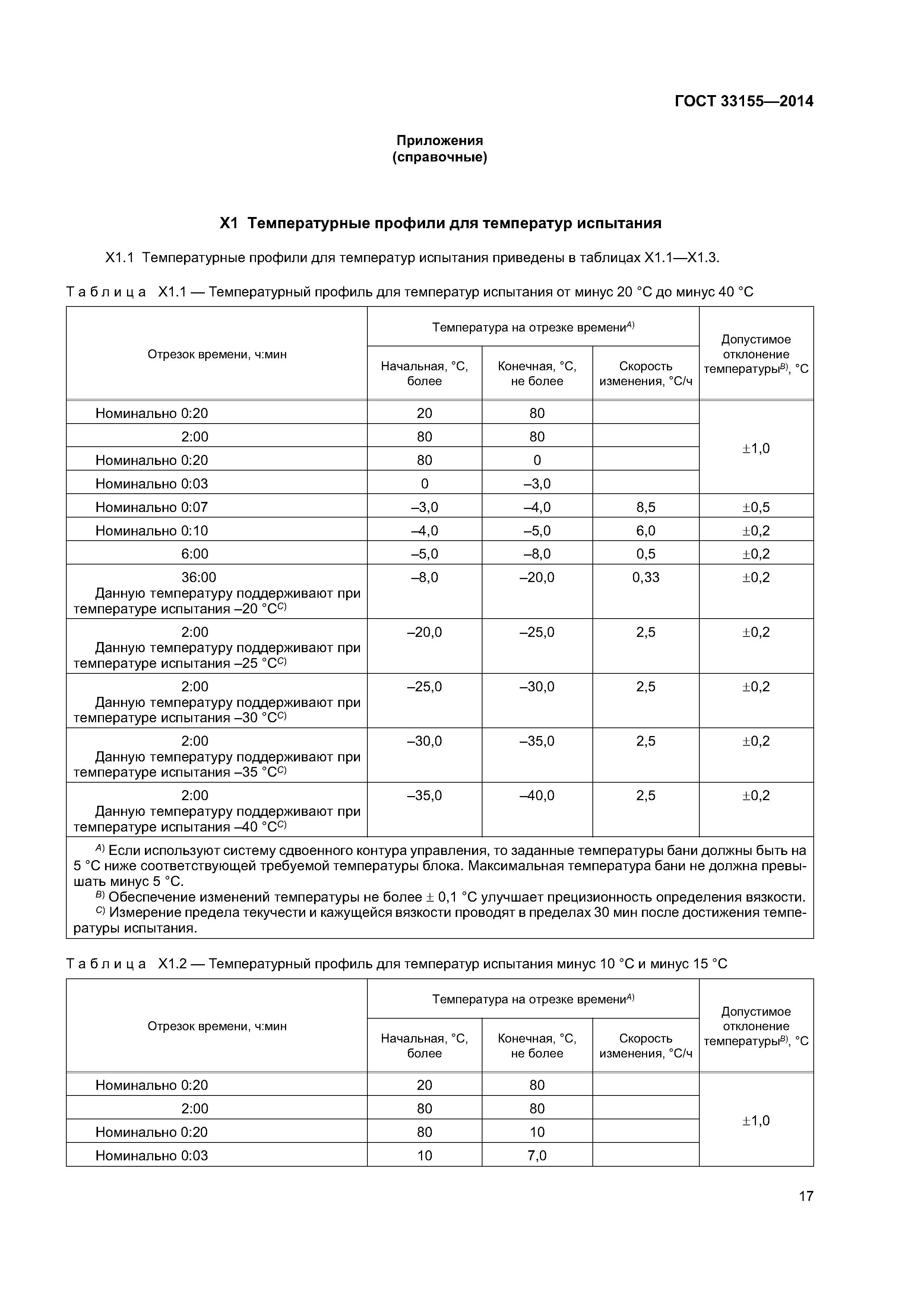 ГОСТ 33155-2014