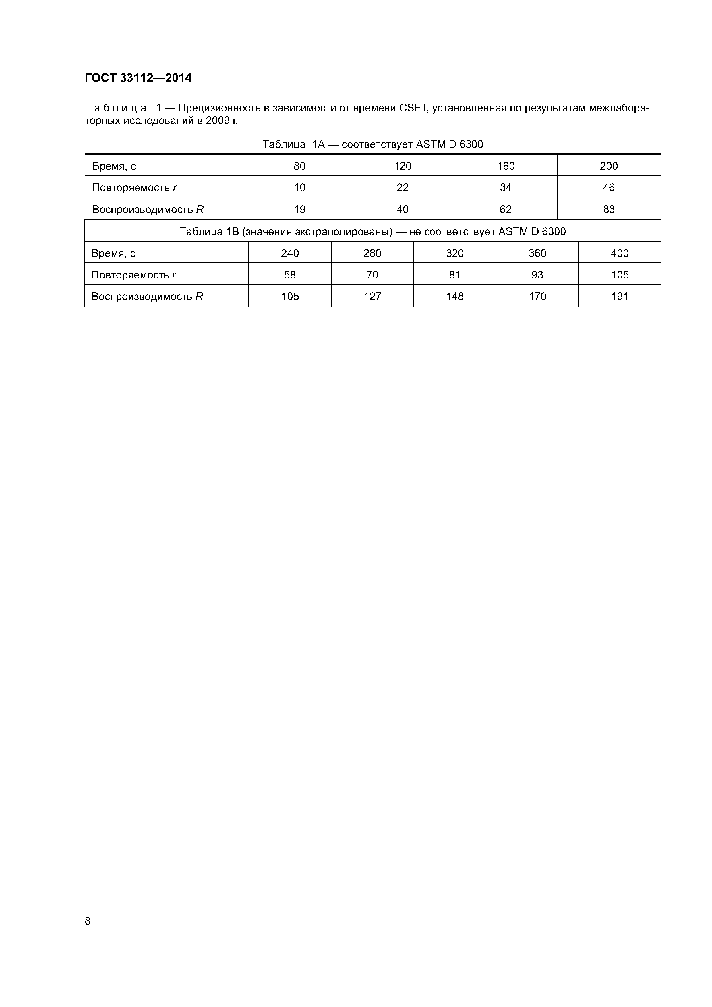 ГОСТ 33112-2014