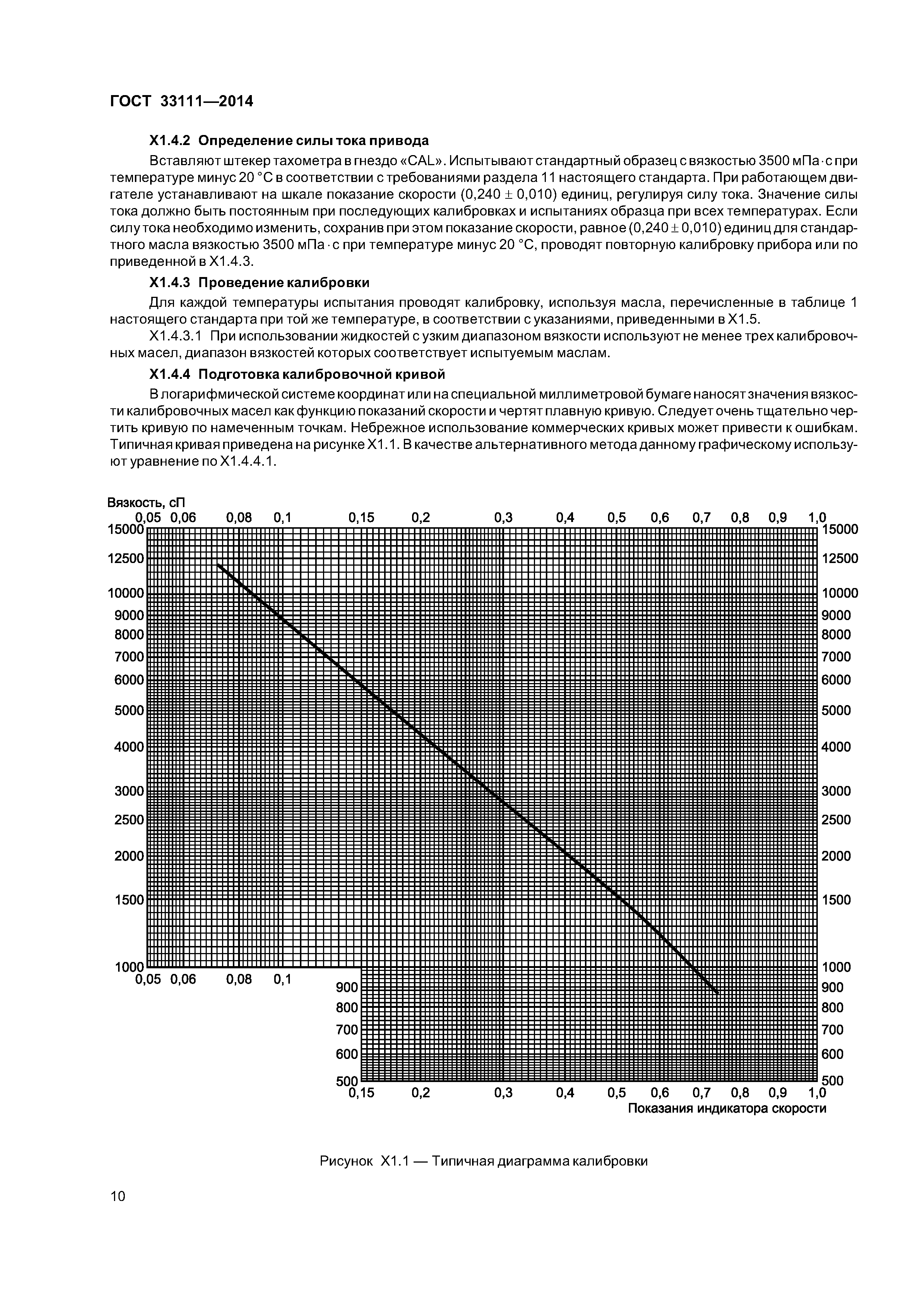 ГОСТ 33111-2014