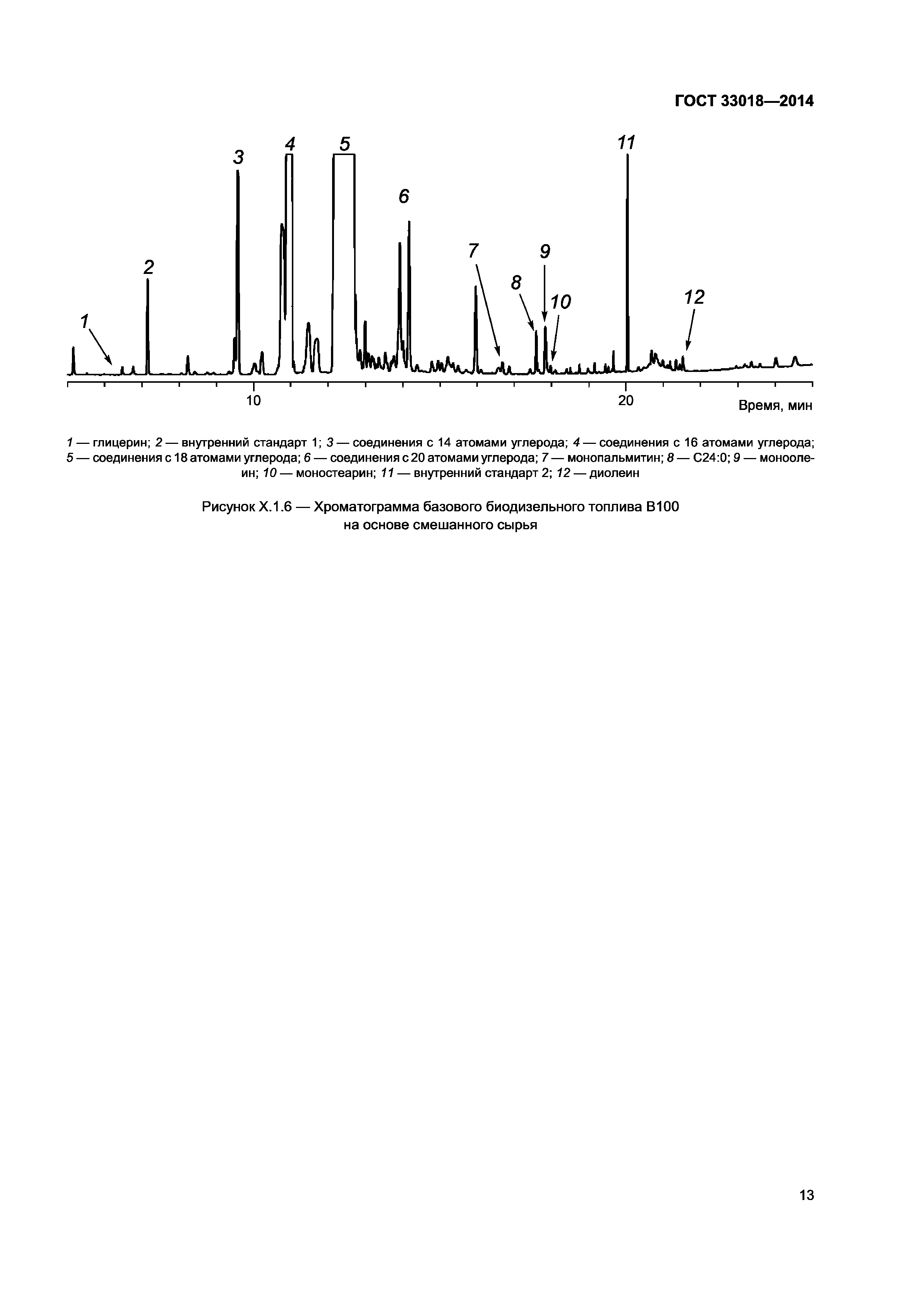 ГОСТ 33018-2014