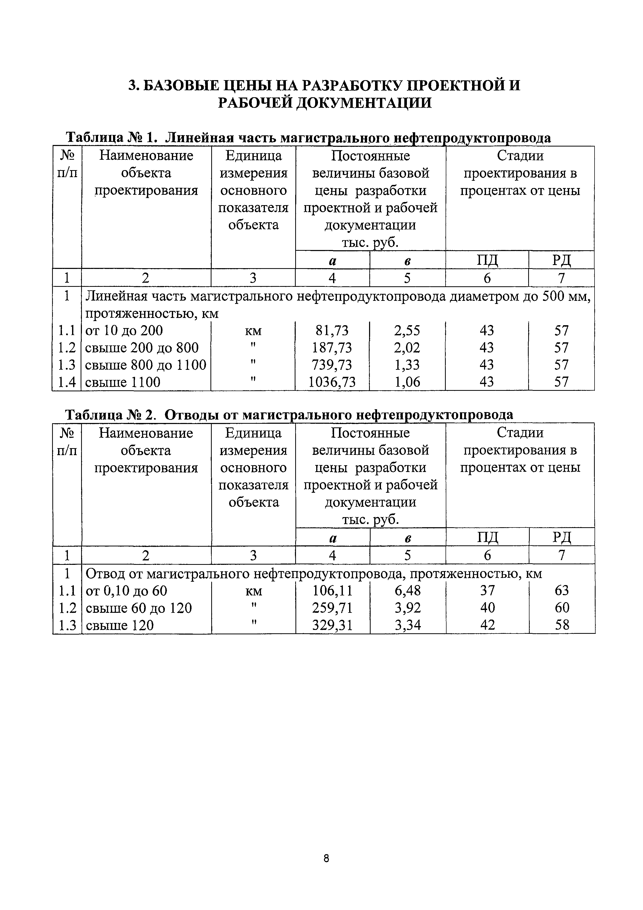 СБЦП 81-2001-19