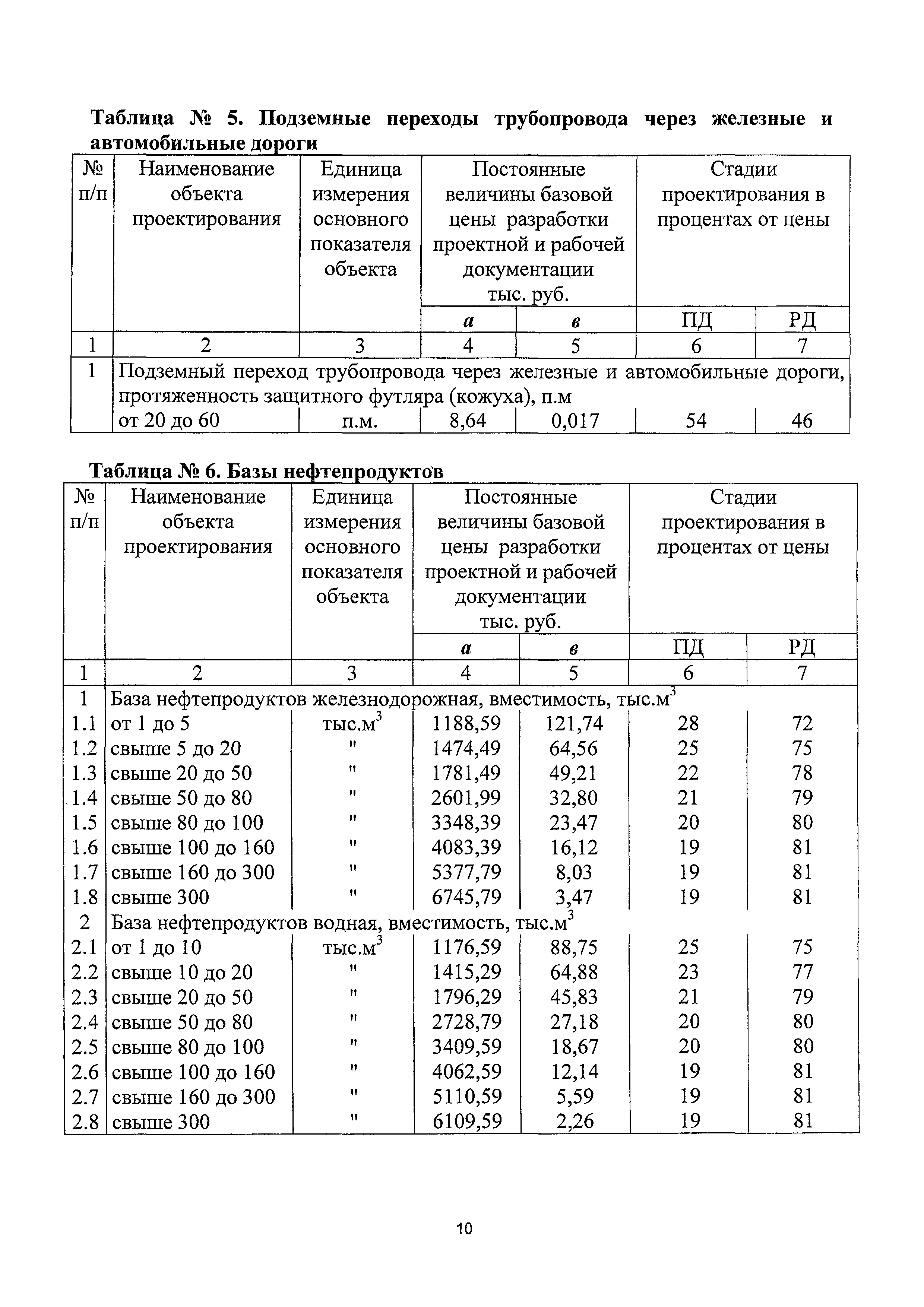 СБЦП 81-2001-19