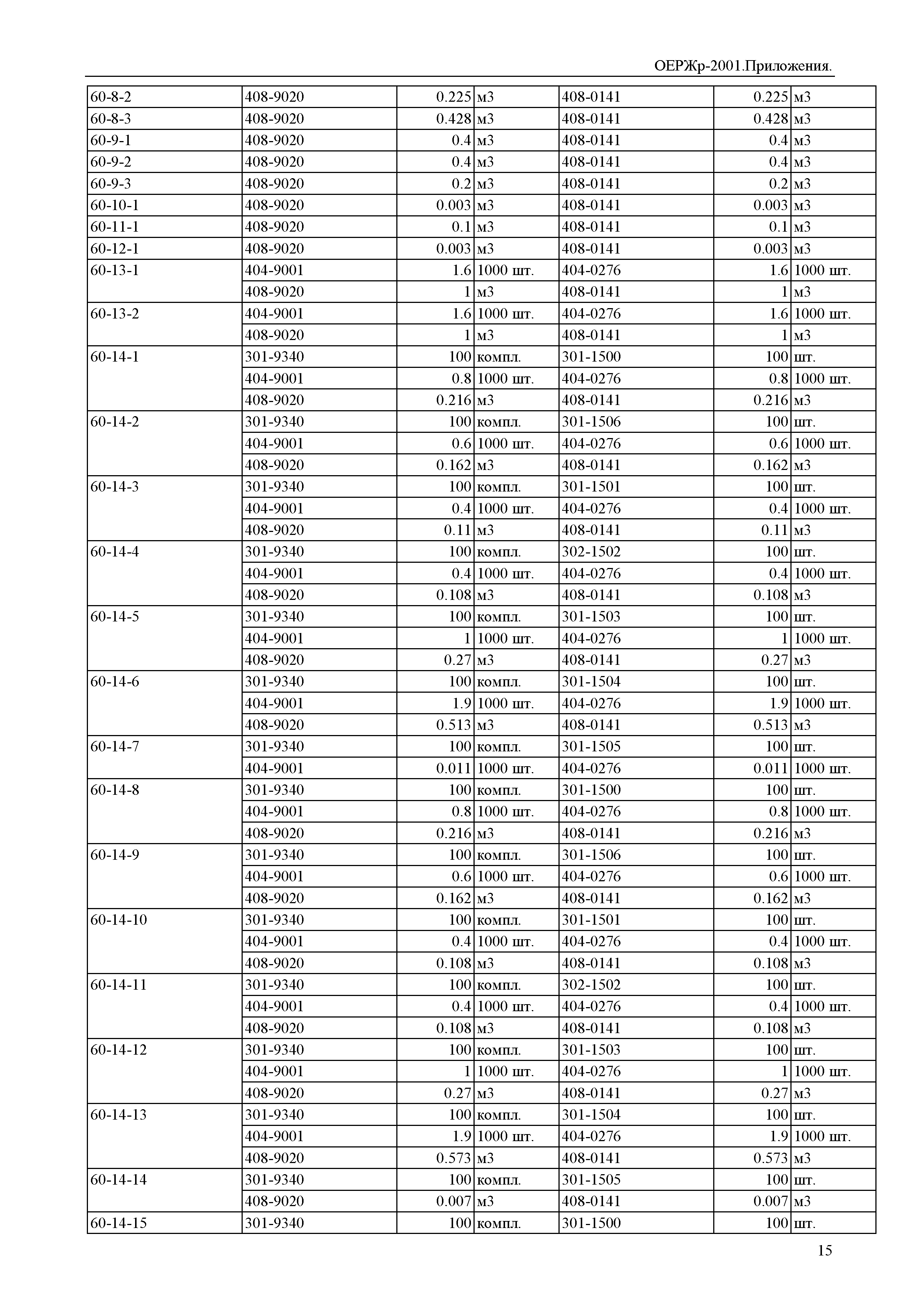 ОЕРЖр 81-04-Пр-2001