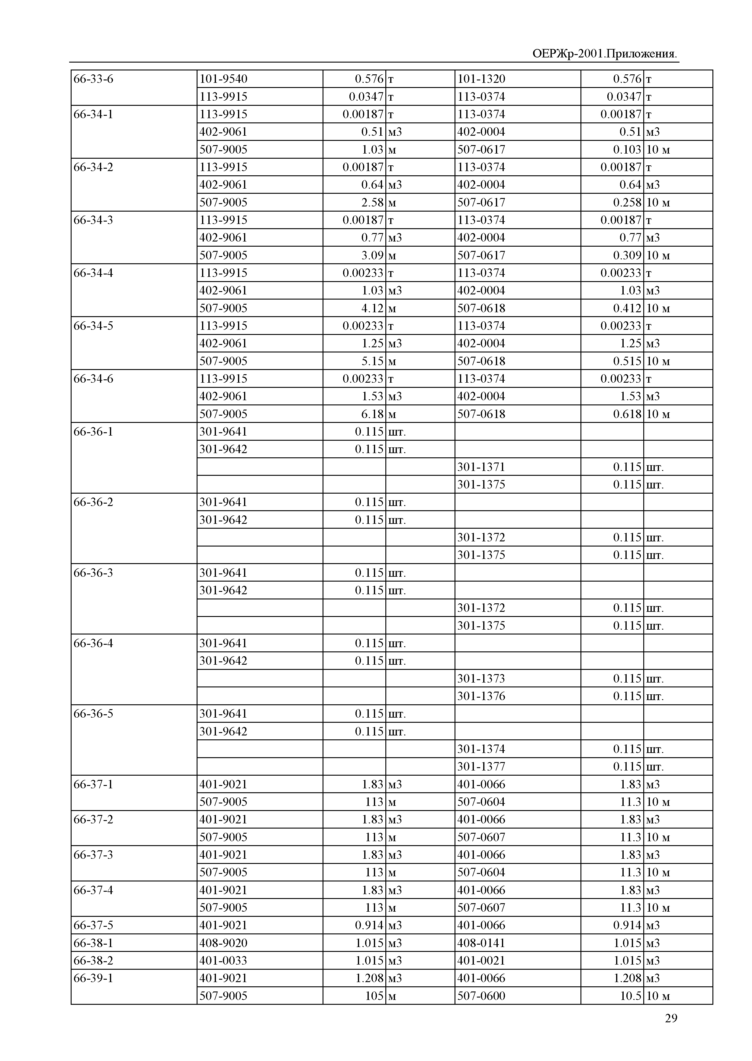 ОЕРЖр 81-04-Пр-2001