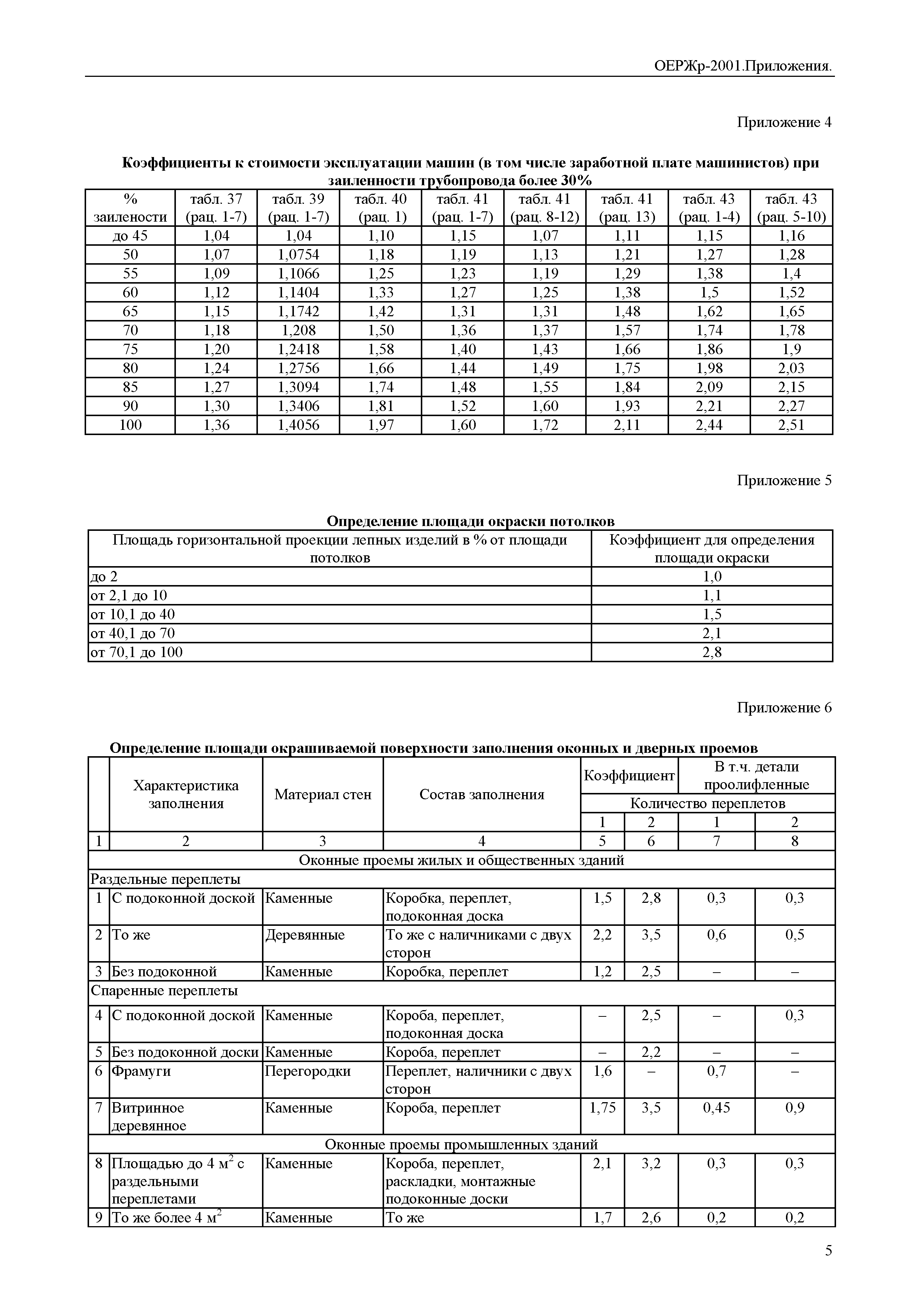 ОЕРЖр 81-04-Пр-2001