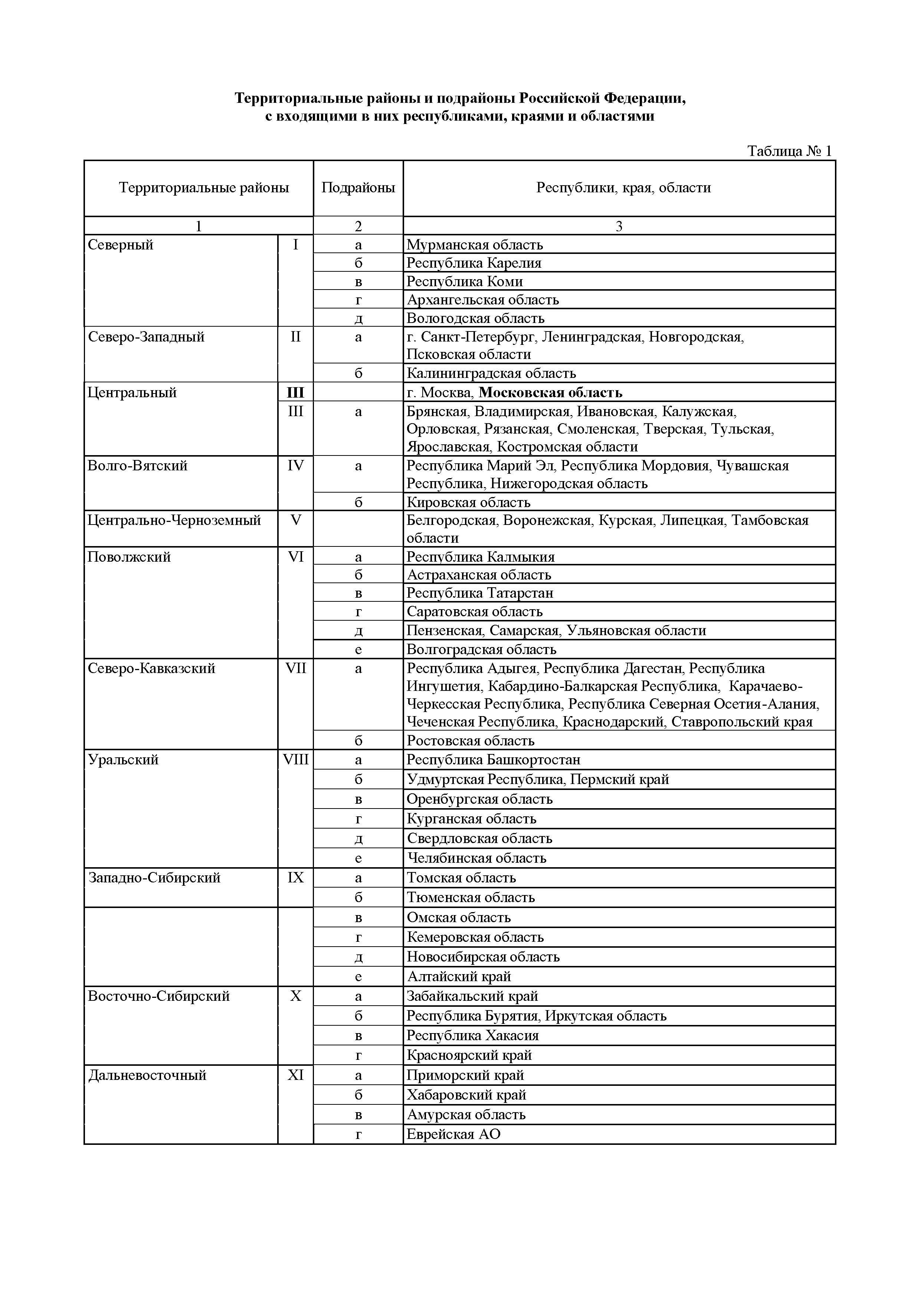 ОЕРЖр 81-04-ОП-2001