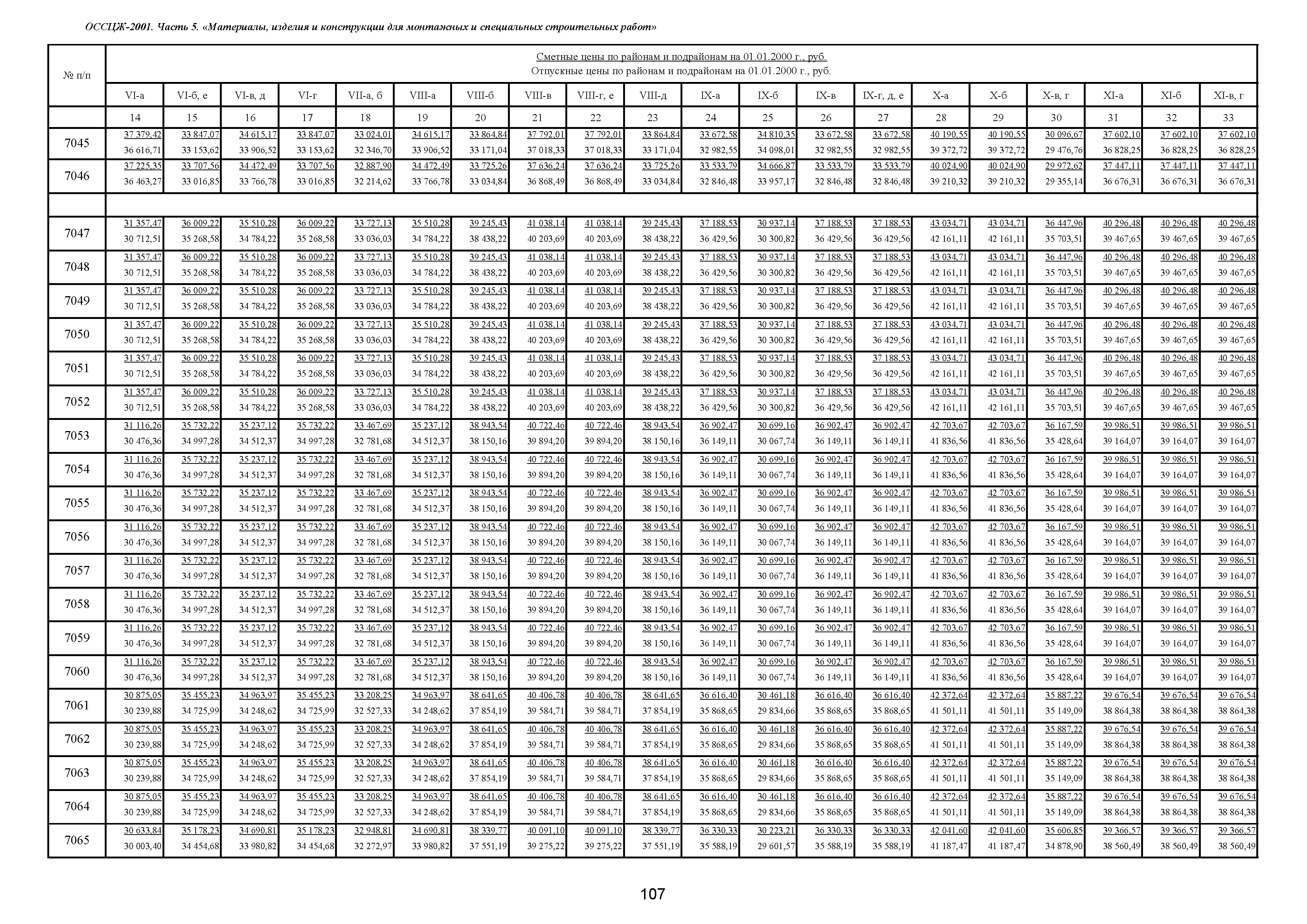 ОССЦЖ 81-01-05-2001