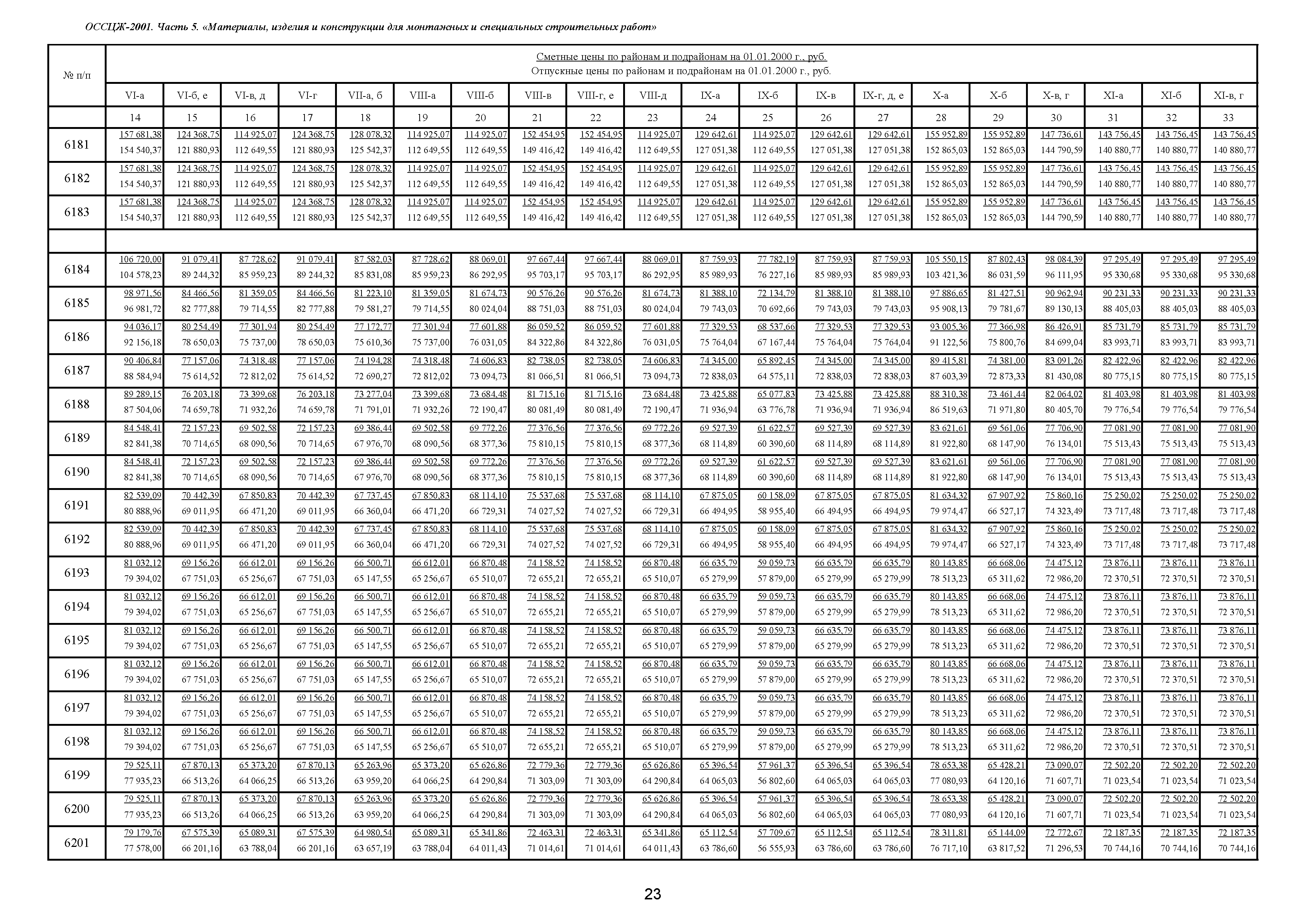 ОССЦЖ 81-01-05-2001