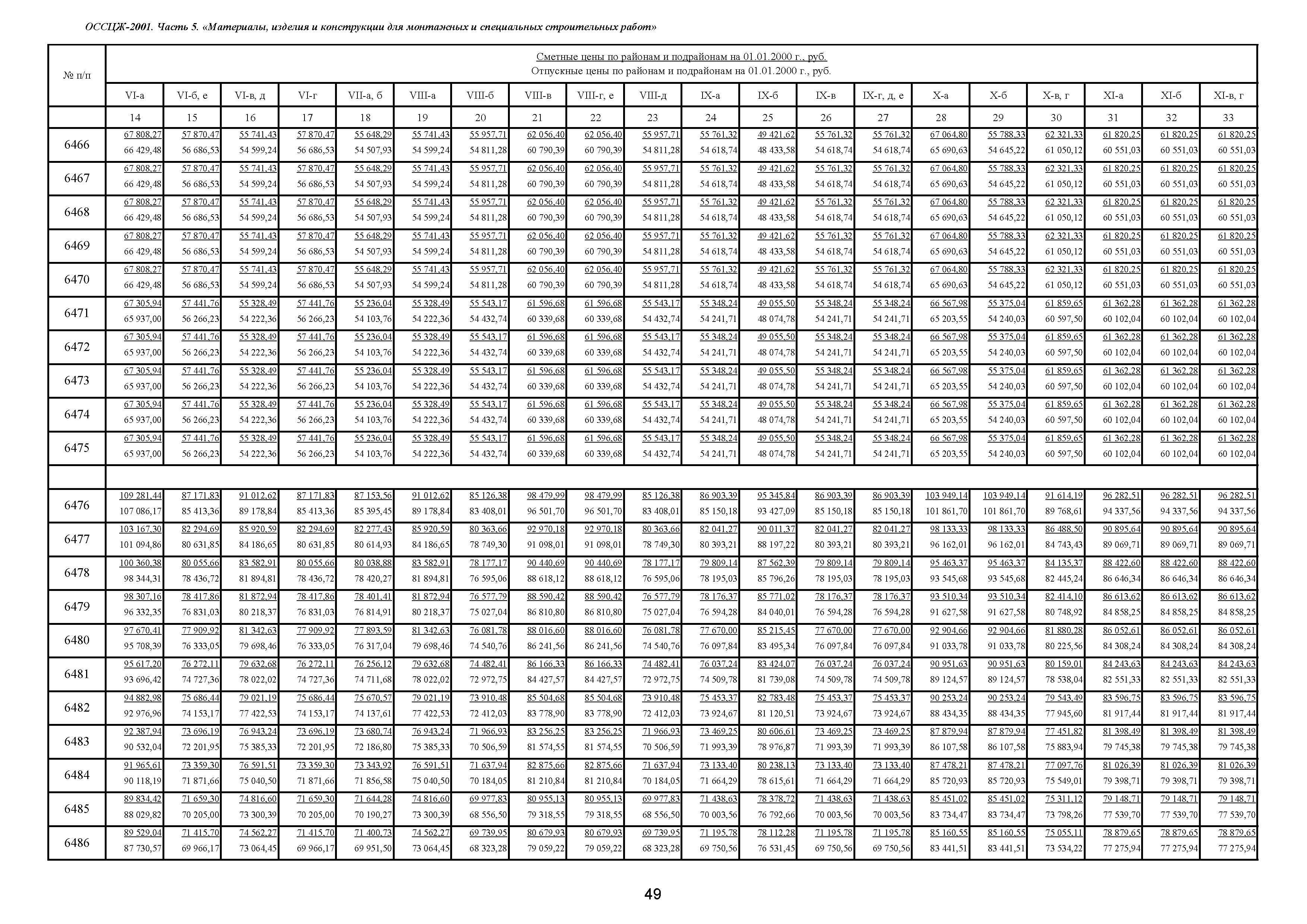 ОССЦЖ 81-01-05-2001