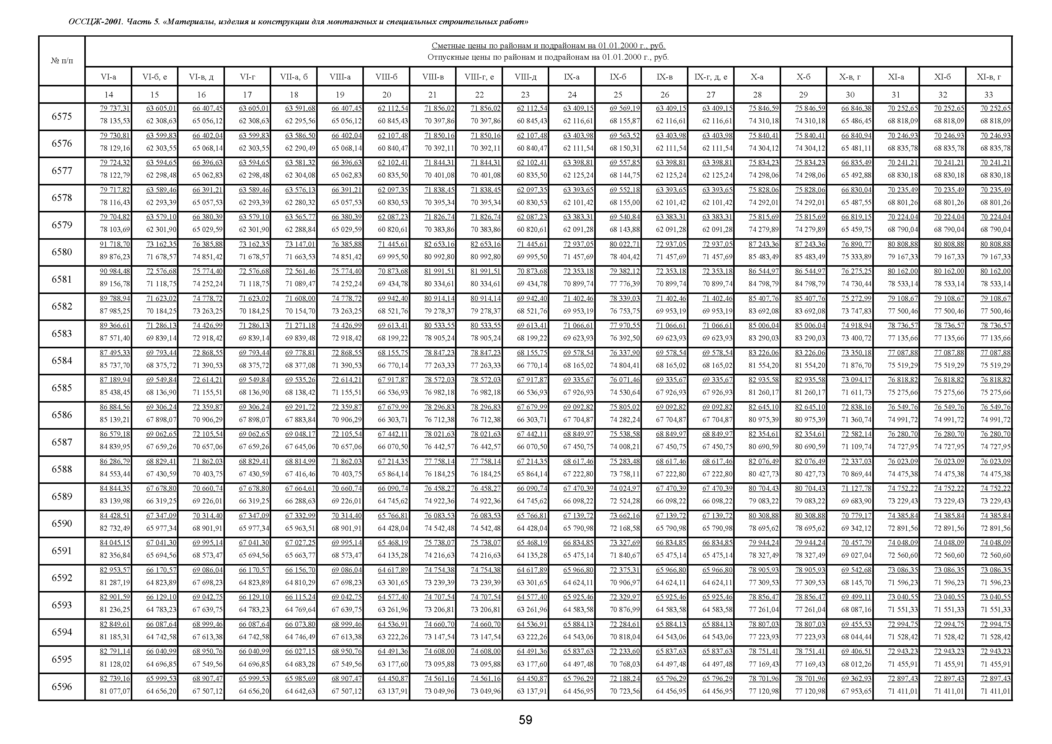 ОССЦЖ 81-01-05-2001