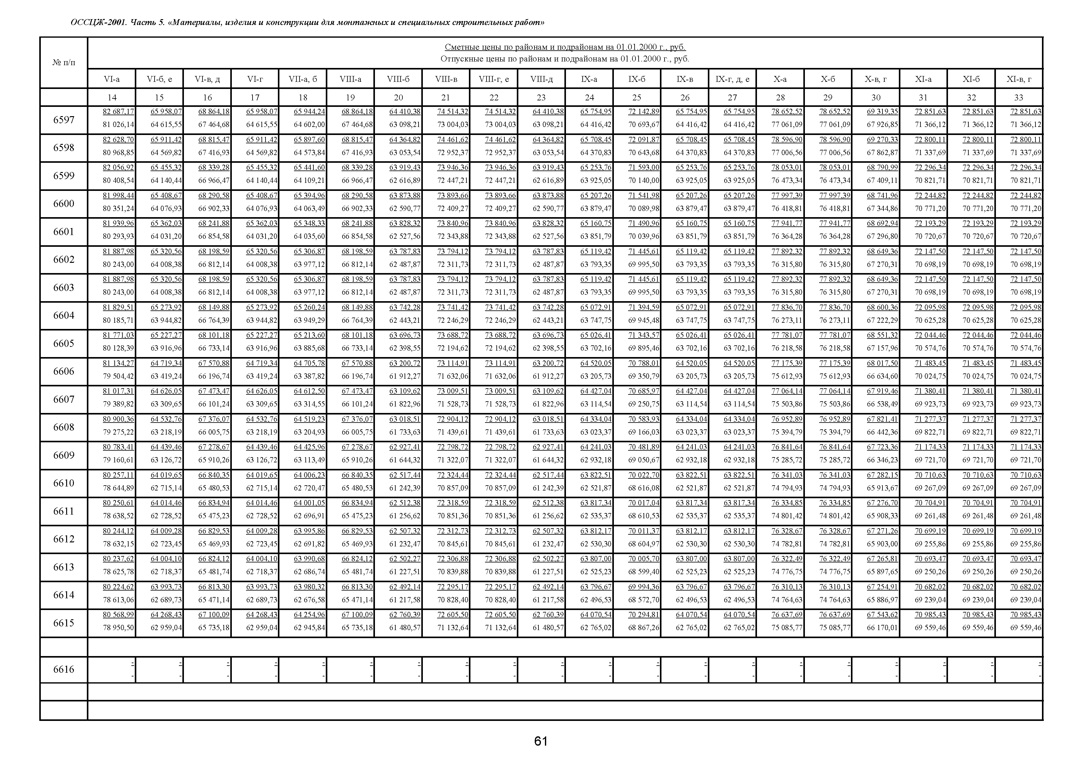 ОССЦЖ 81-01-05-2001