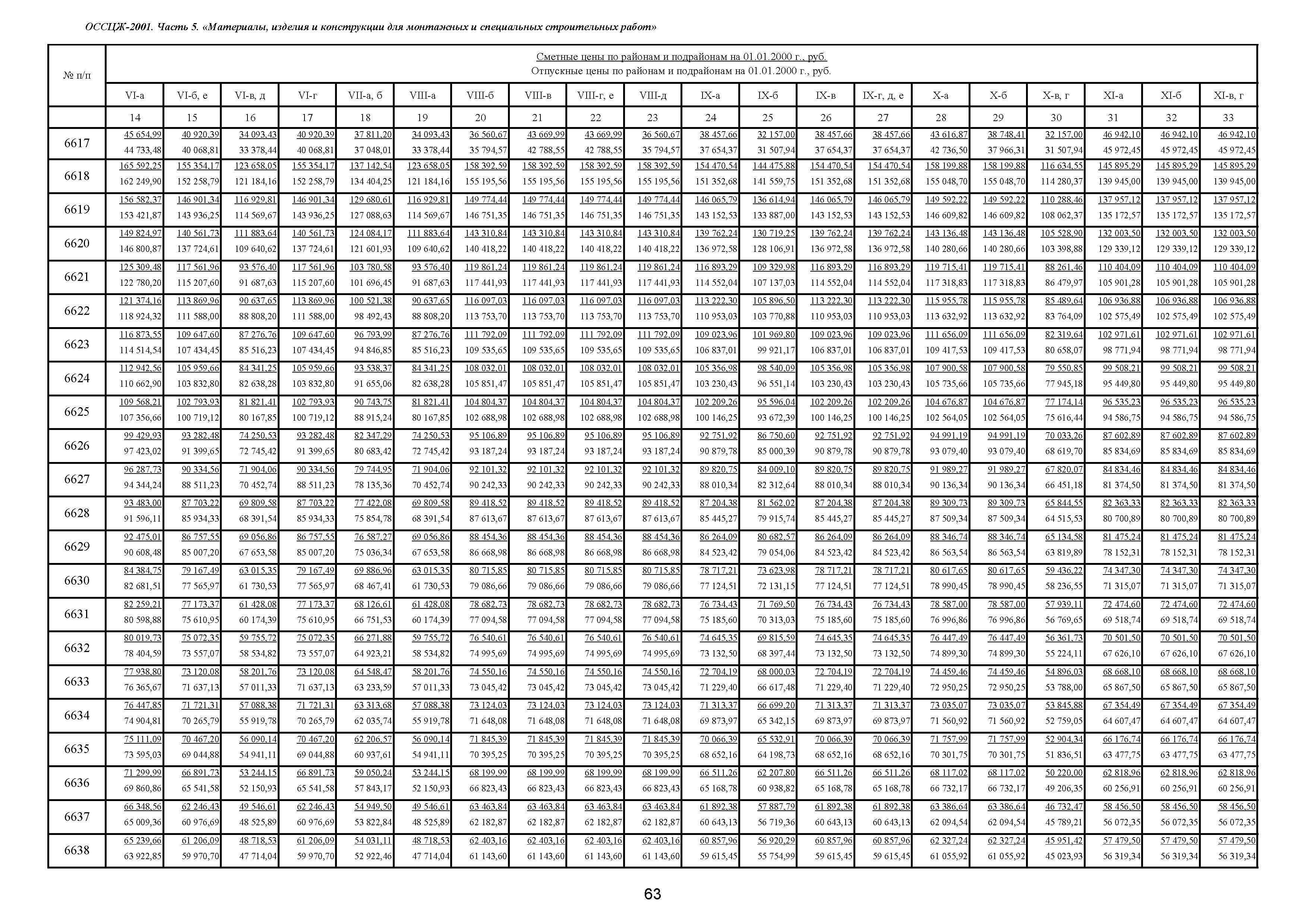 ОССЦЖ 81-01-05-2001