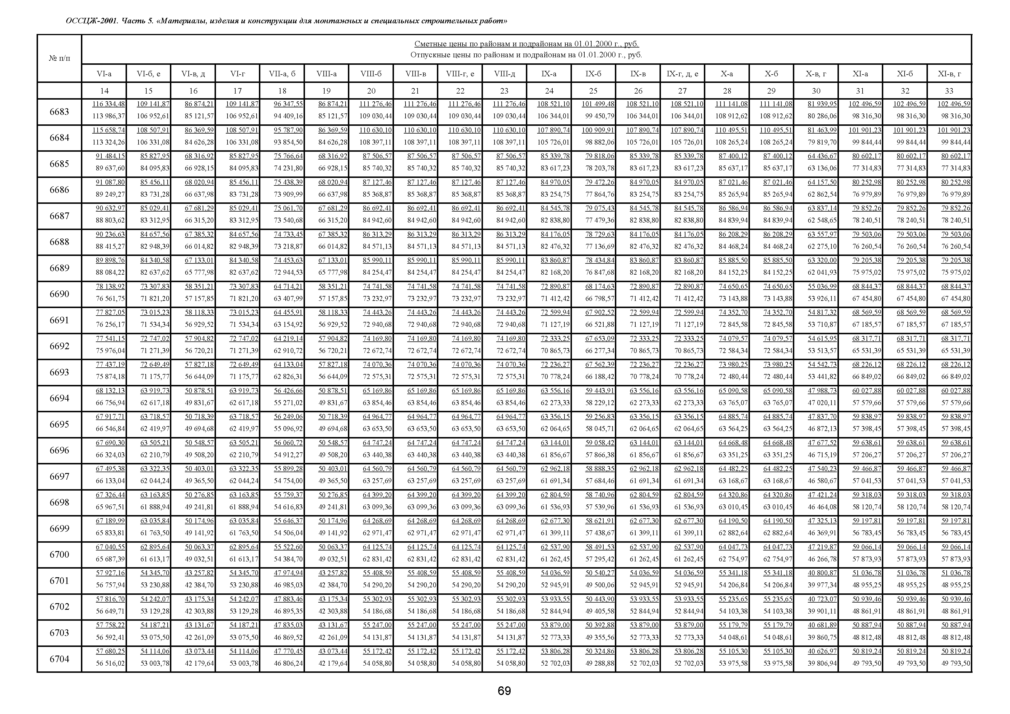 ОССЦЖ 81-01-05-2001