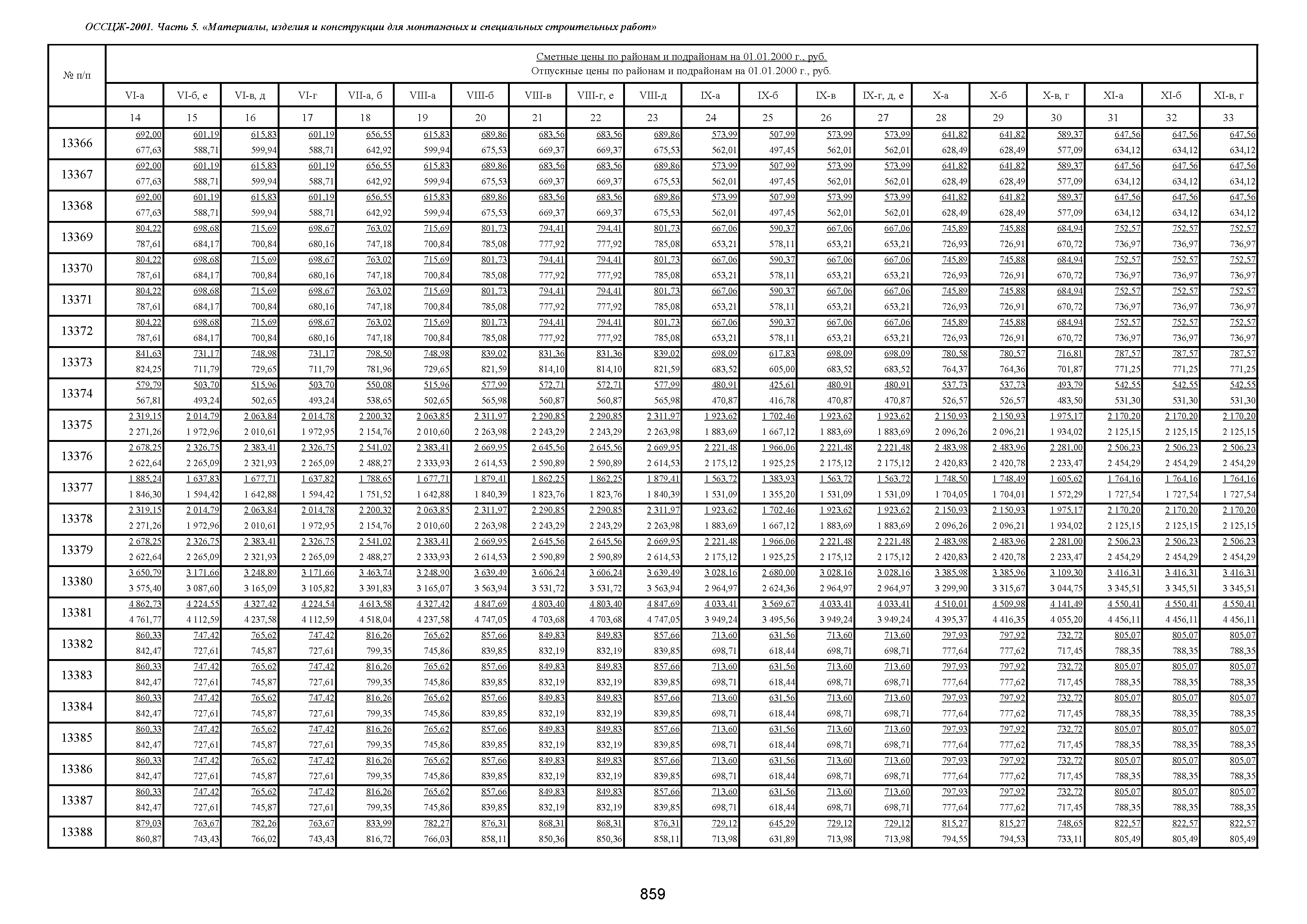 ОССЦЖ 81-01-05-2001