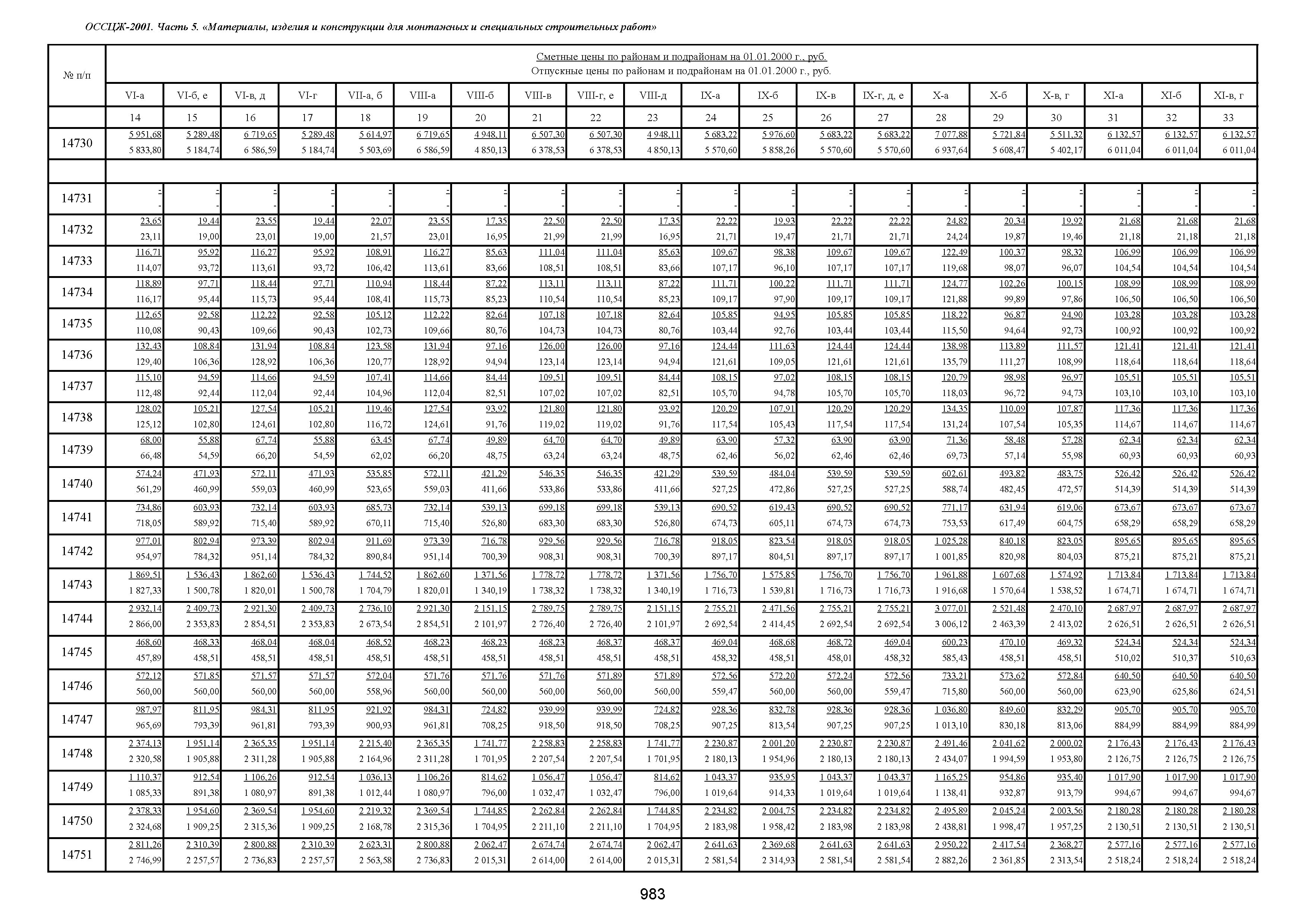 ОССЦЖ 81-01-05-2001