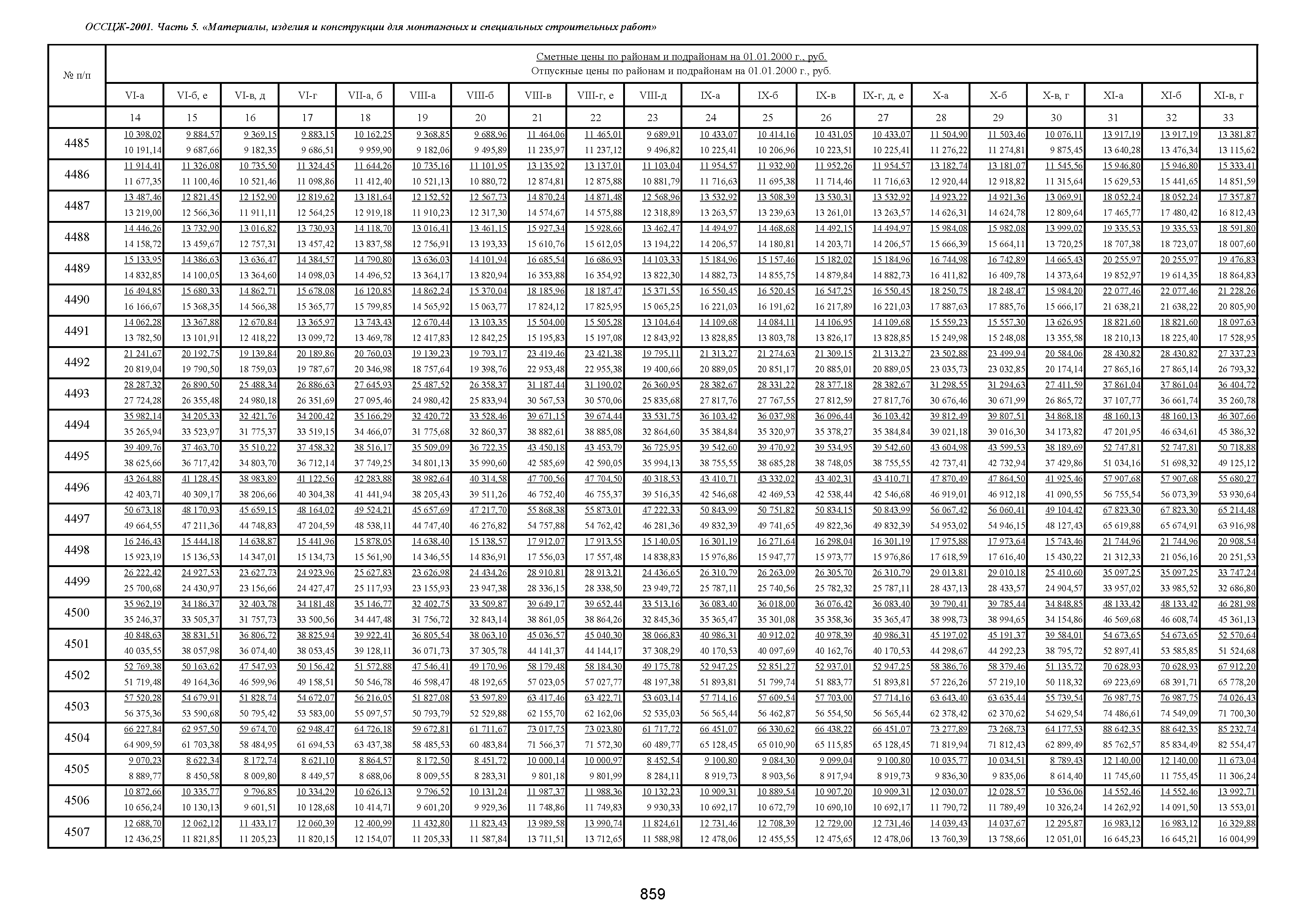 ОССЦЖ 81-01-05-2001