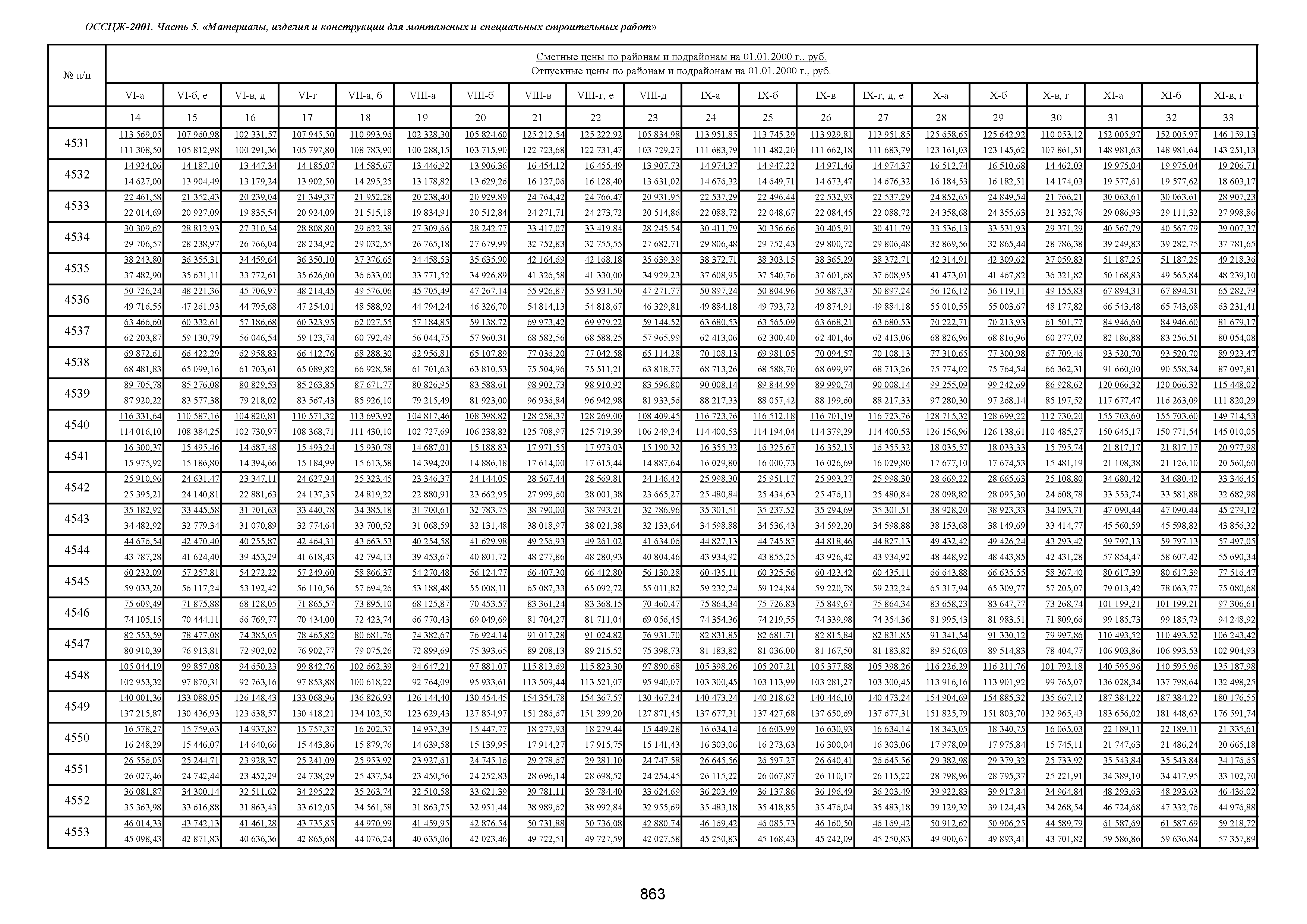 ОССЦЖ 81-01-05-2001