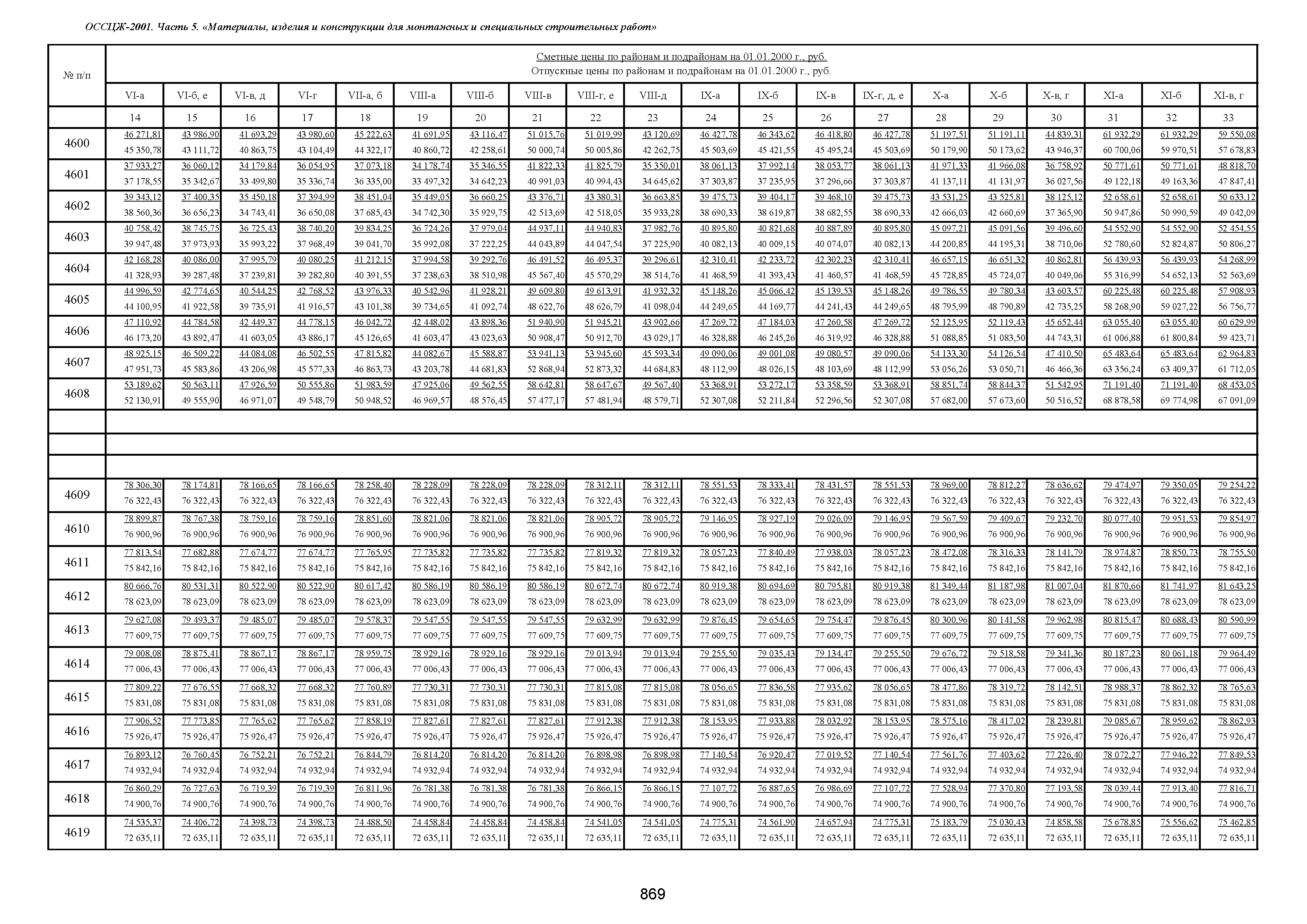 ОССЦЖ 81-01-05-2001