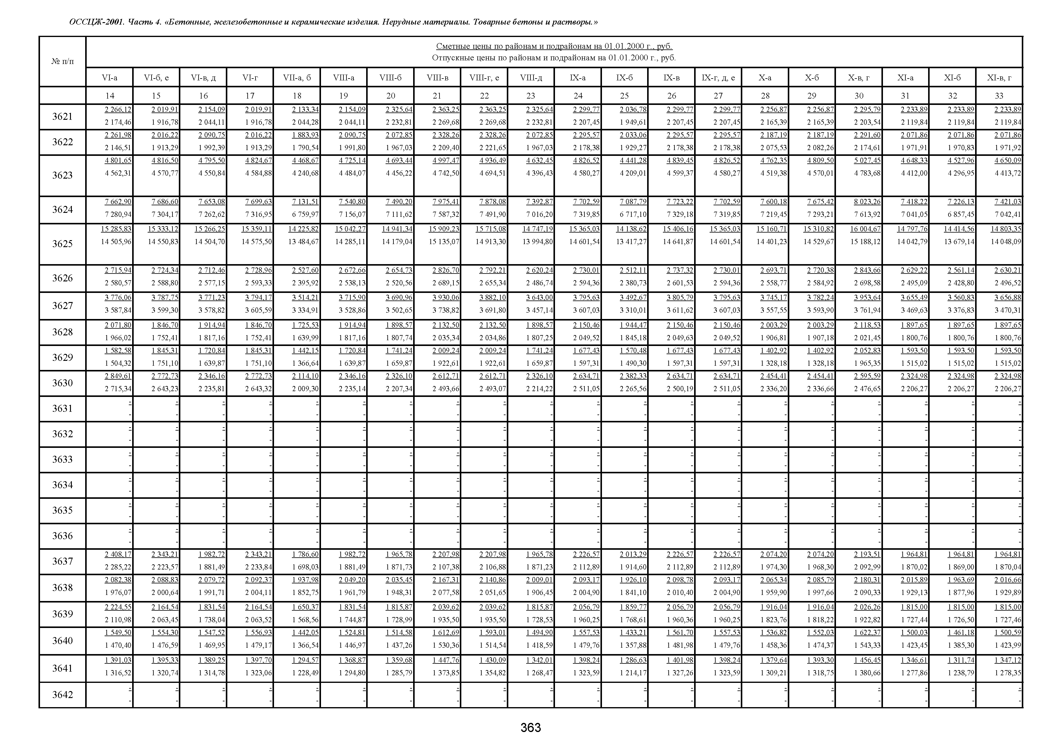 ОССЦЖ 81-01-04-2001