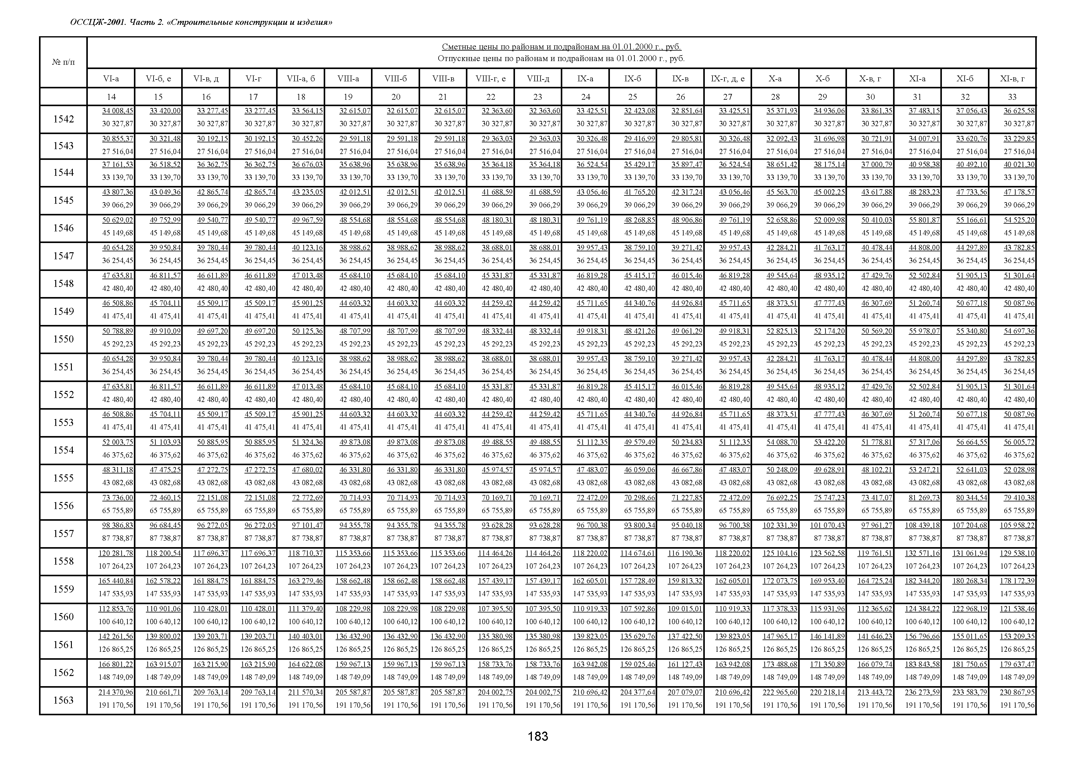 ОССЦЖ 81-01-02-2001