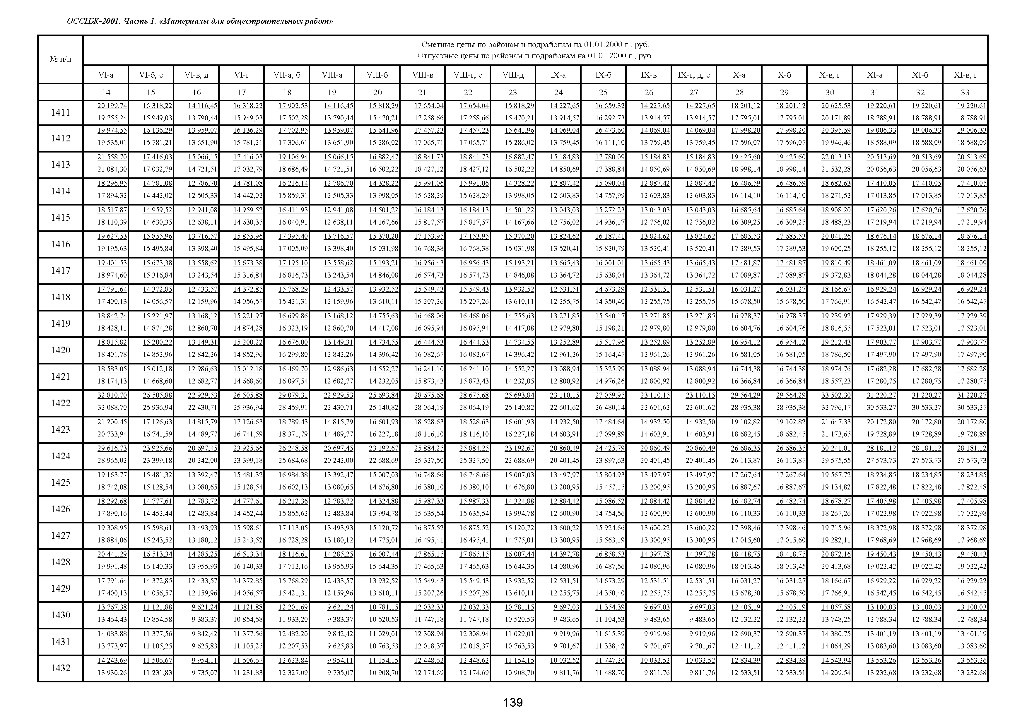 ОССЦЖ 81-01-01-2001