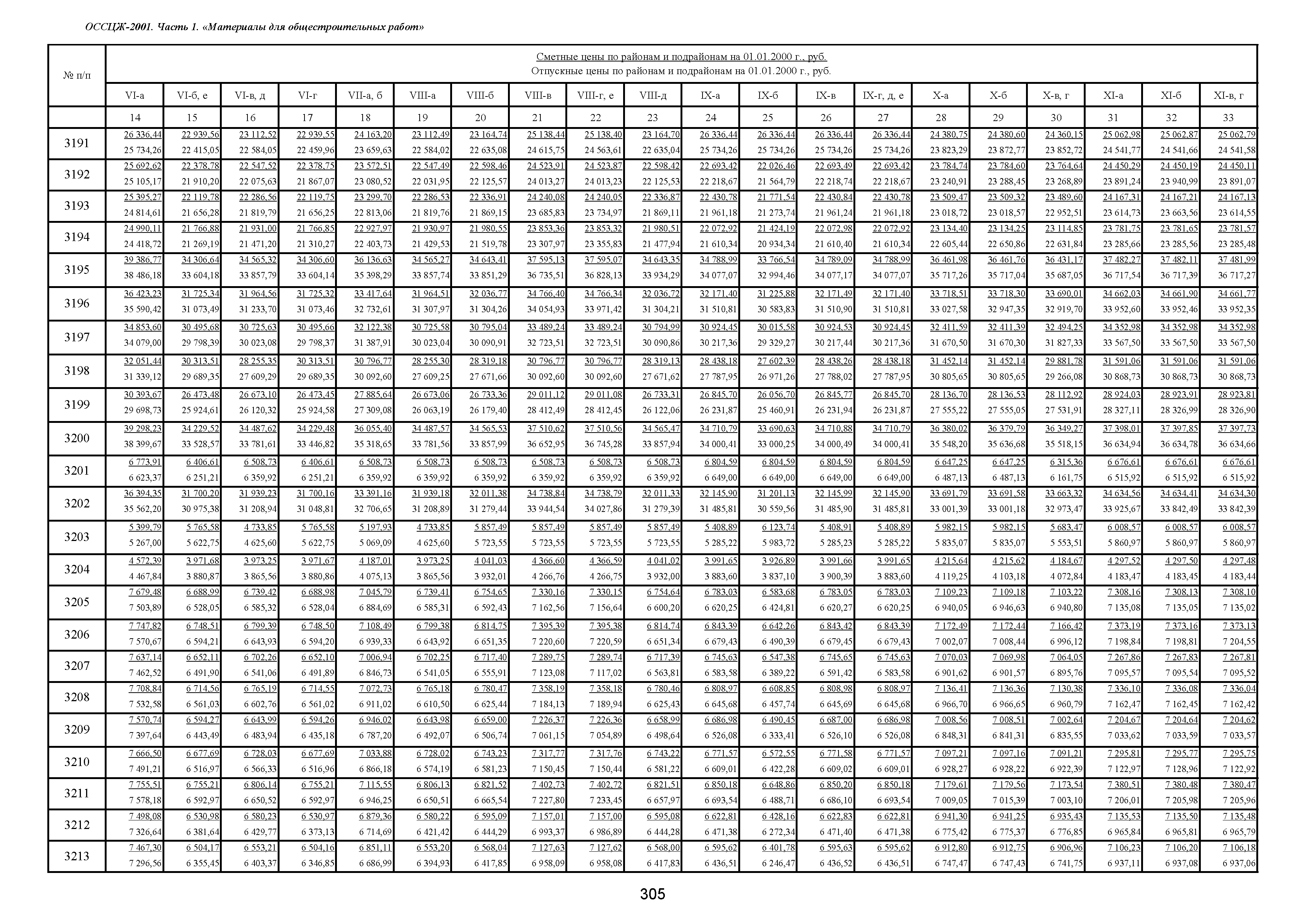 ОССЦЖ 81-01-01-2001