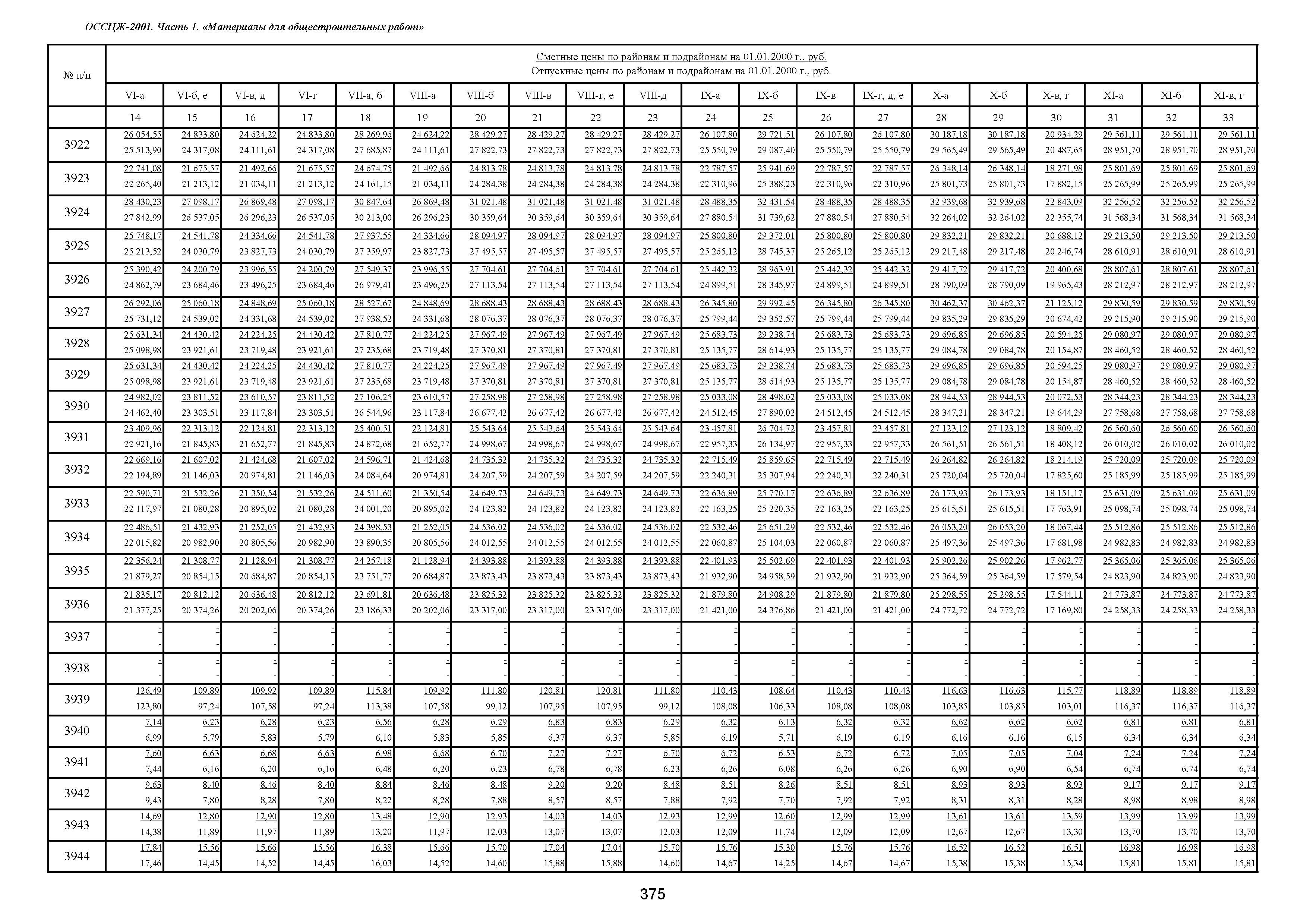 ОССЦЖ 81-01-01-2001