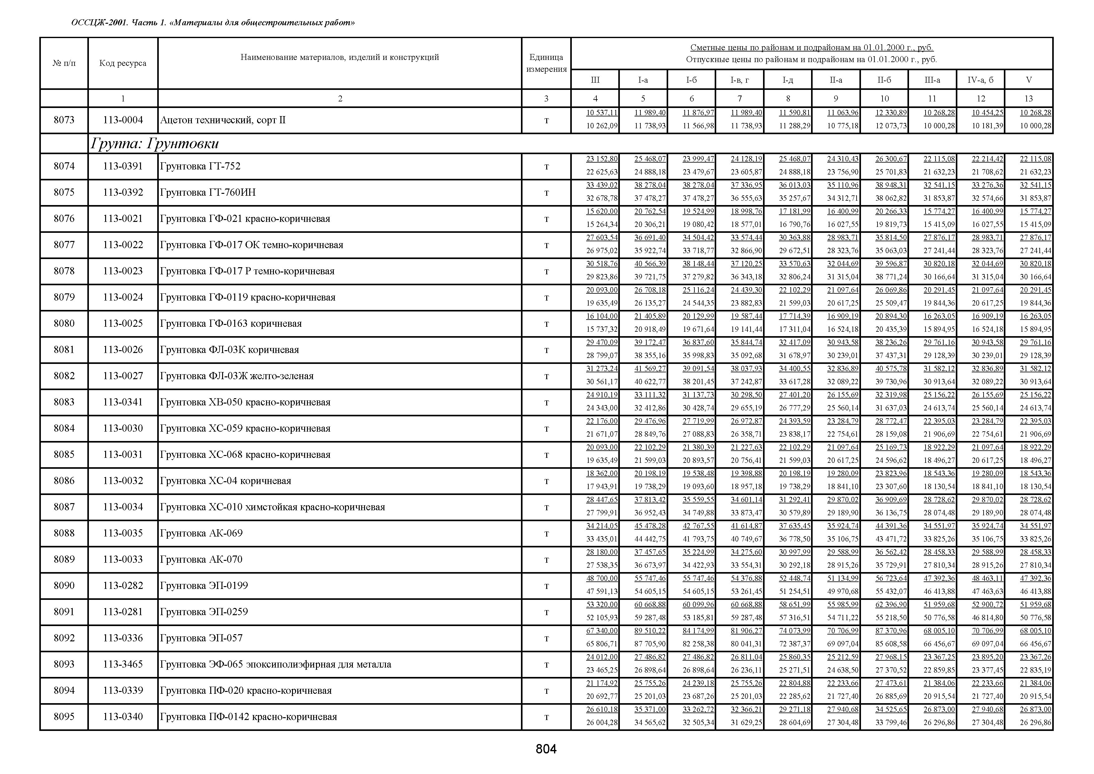 ОССЦЖ 81-01-01-2001