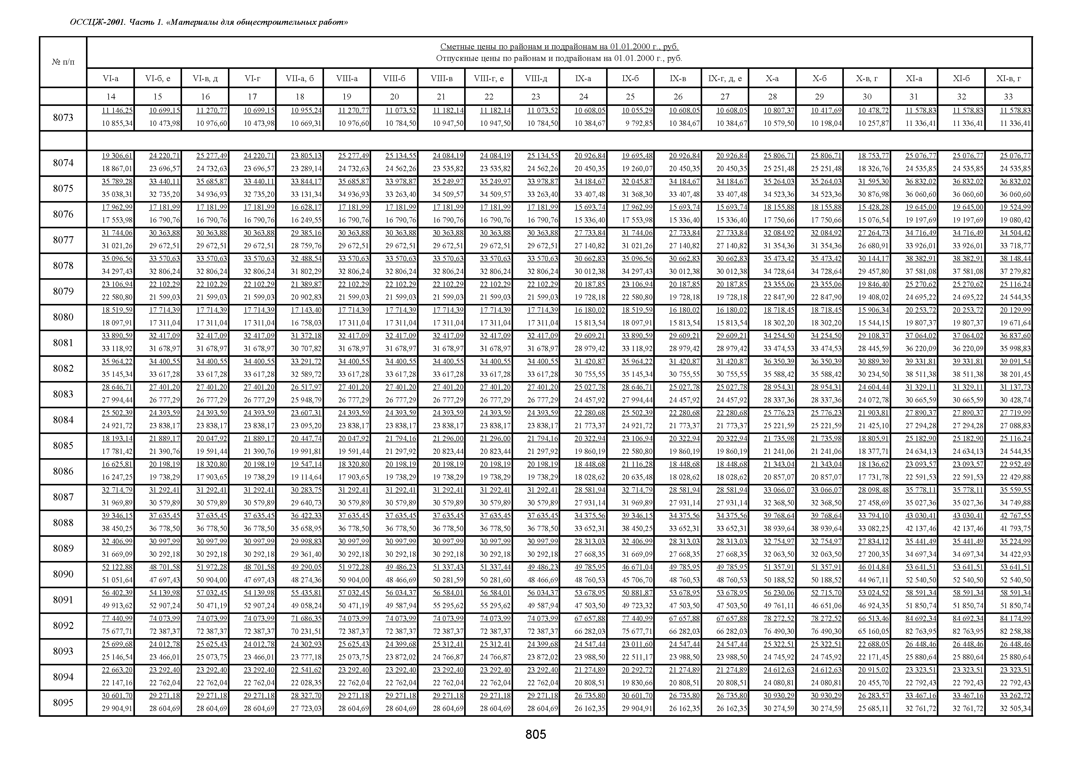 ОССЦЖ 81-01-01-2001