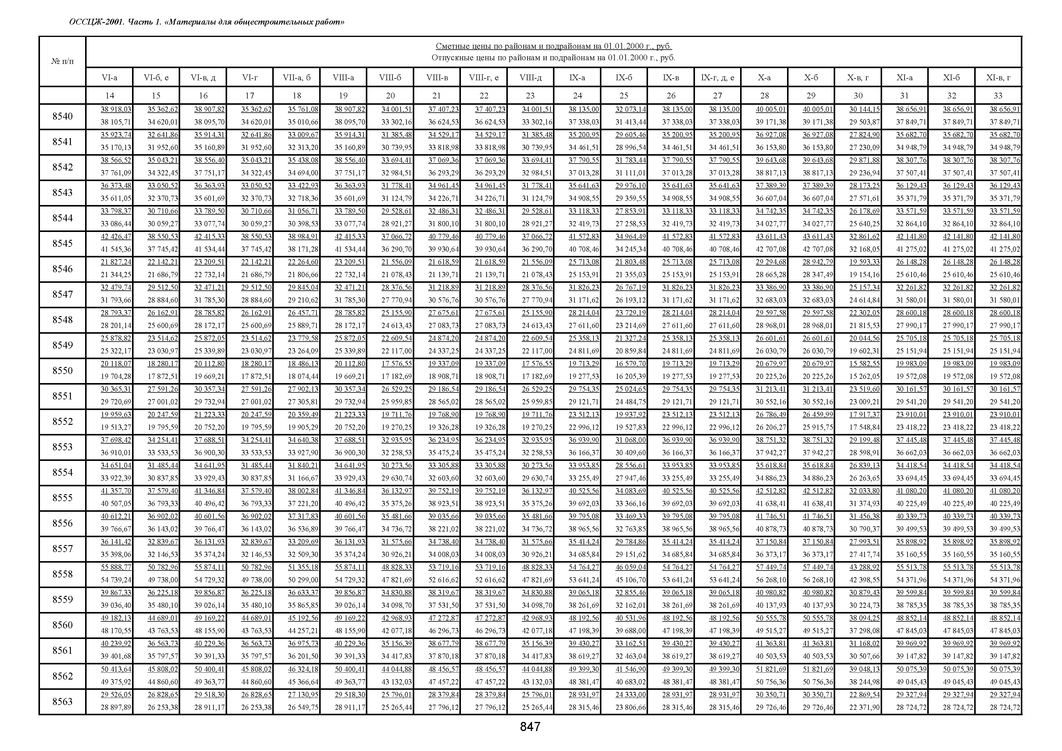 ОССЦЖ 81-01-01-2001