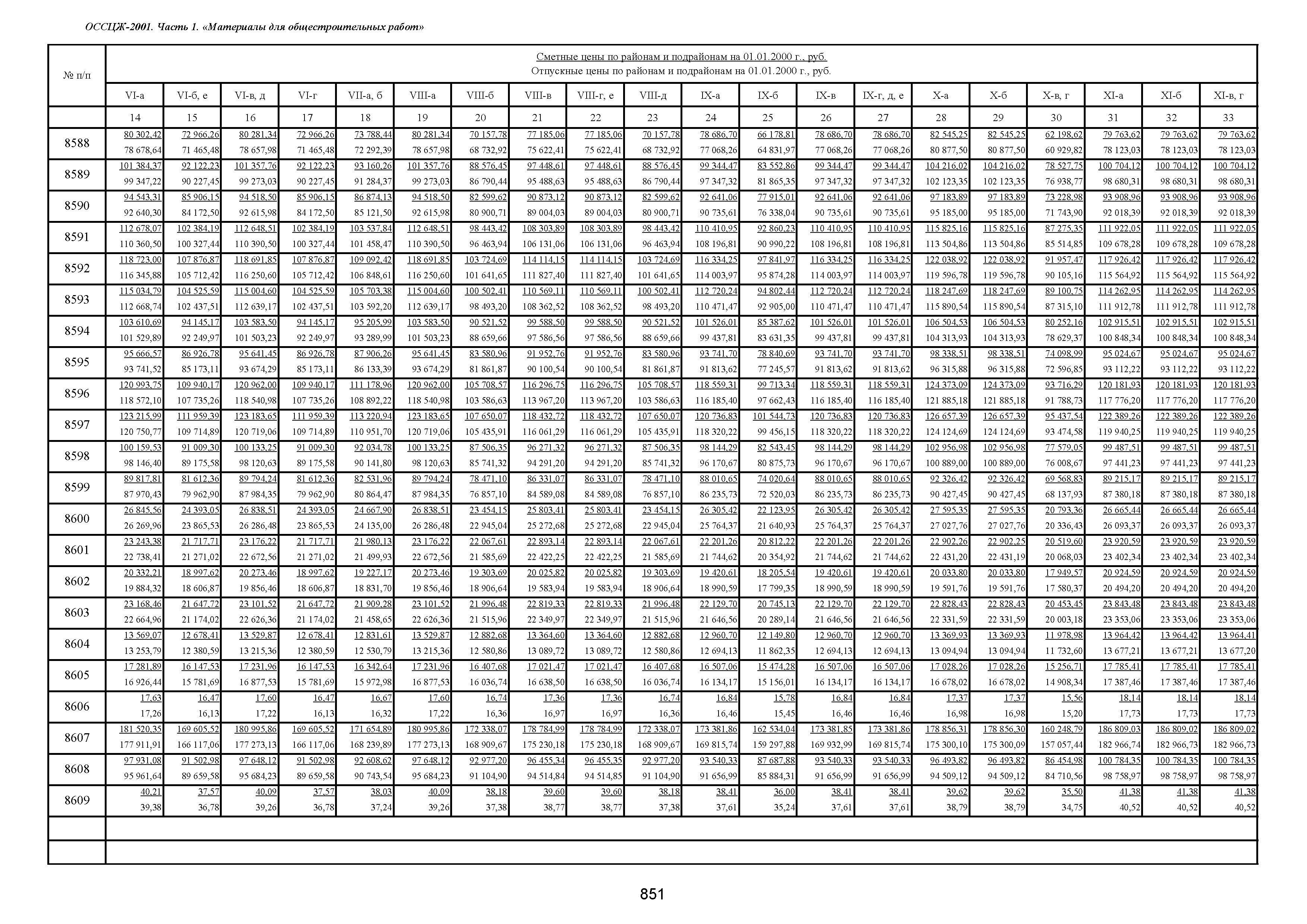 ОССЦЖ 81-01-01-2001