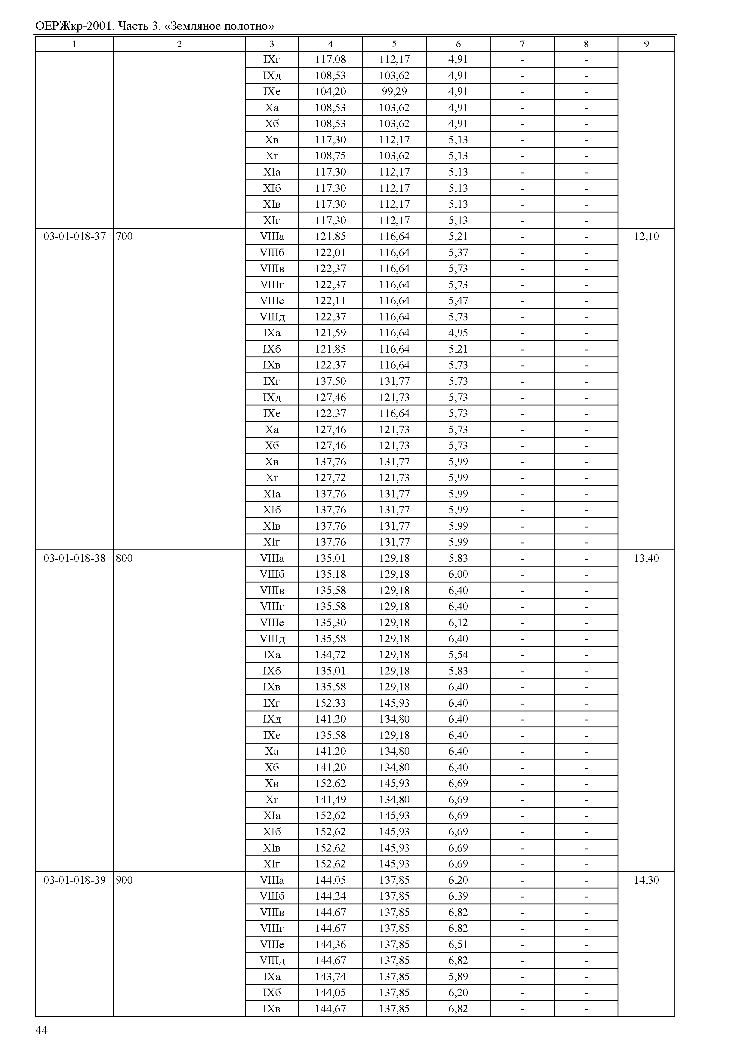 ОЕРЖкр 81-07-03-2001