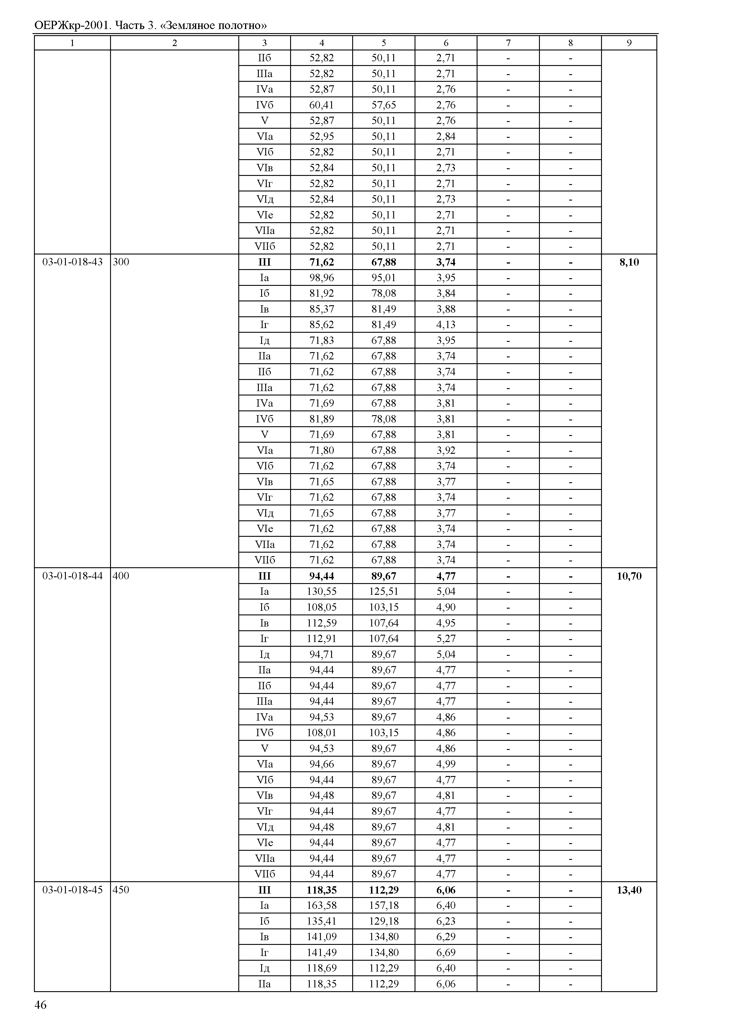 ОЕРЖкр 81-07-03-2001