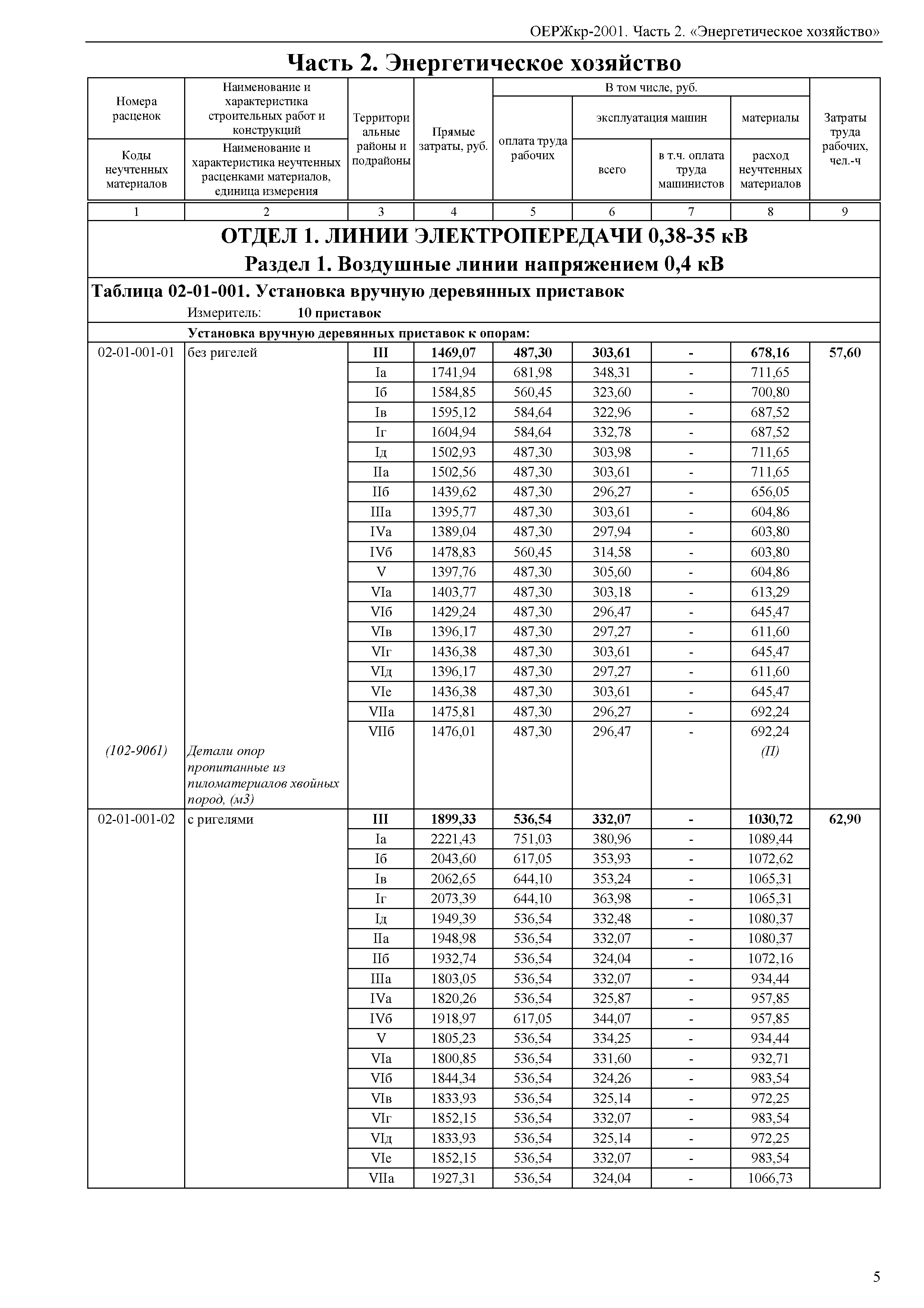 ОЕРЖкр 81-07-02-2001