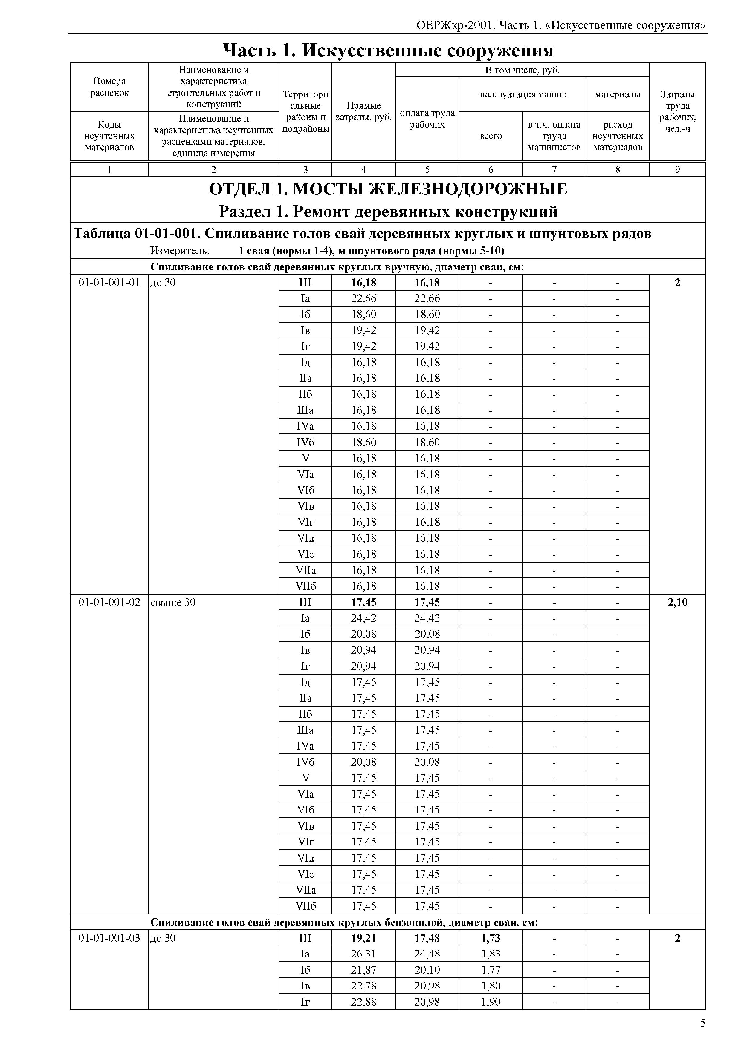 ОЕРЖкр 81-07-01-2001