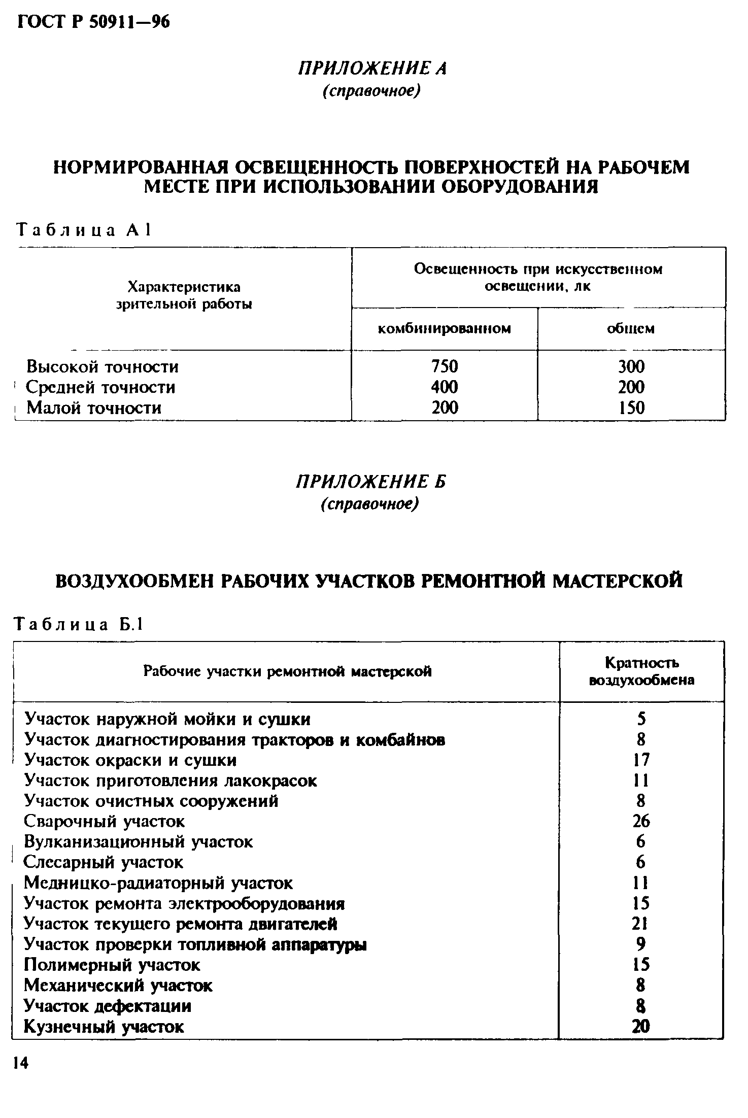 ГОСТ Р 50911-96