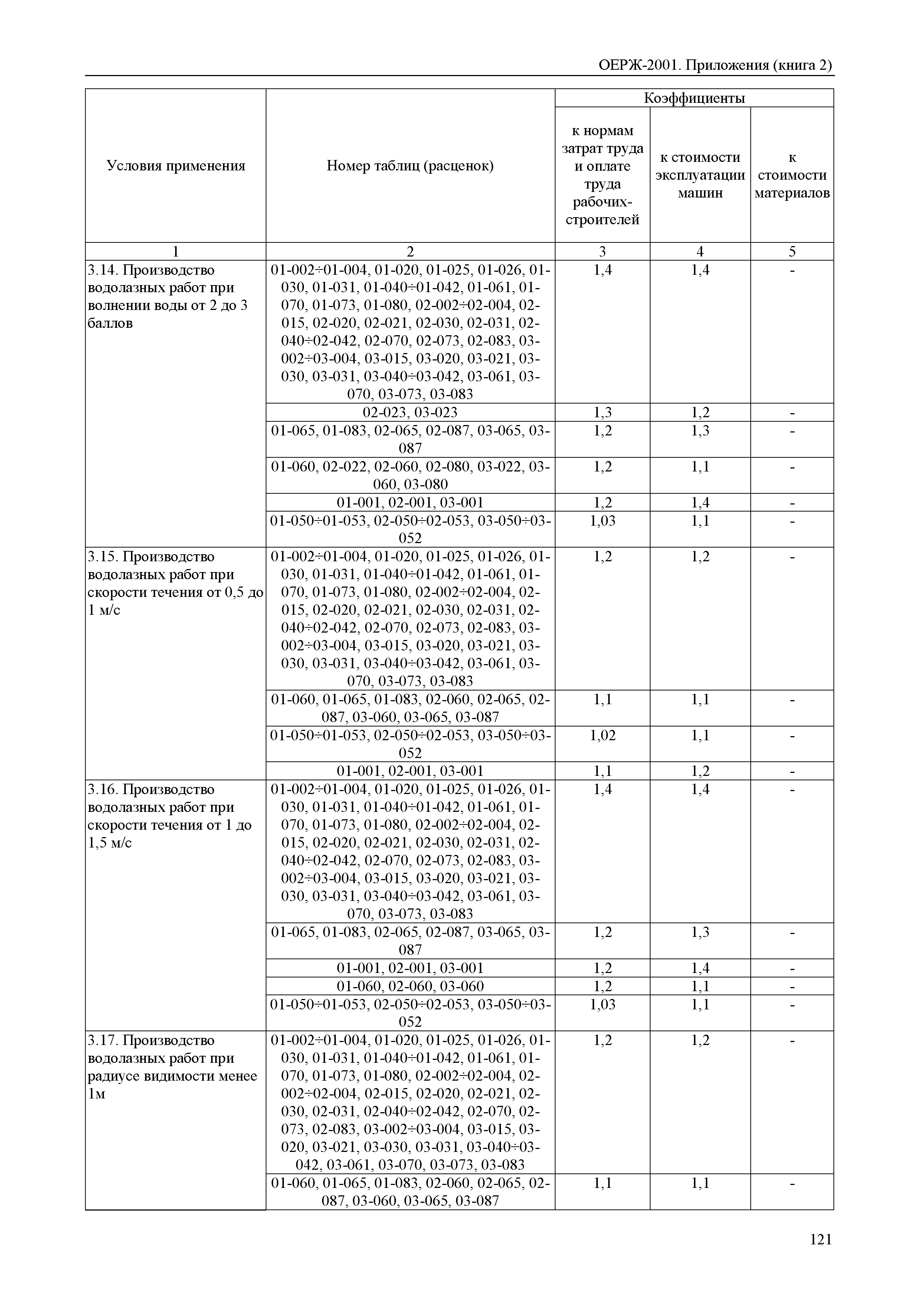 ОЕРЖ 81-02-Пр(2)-2001