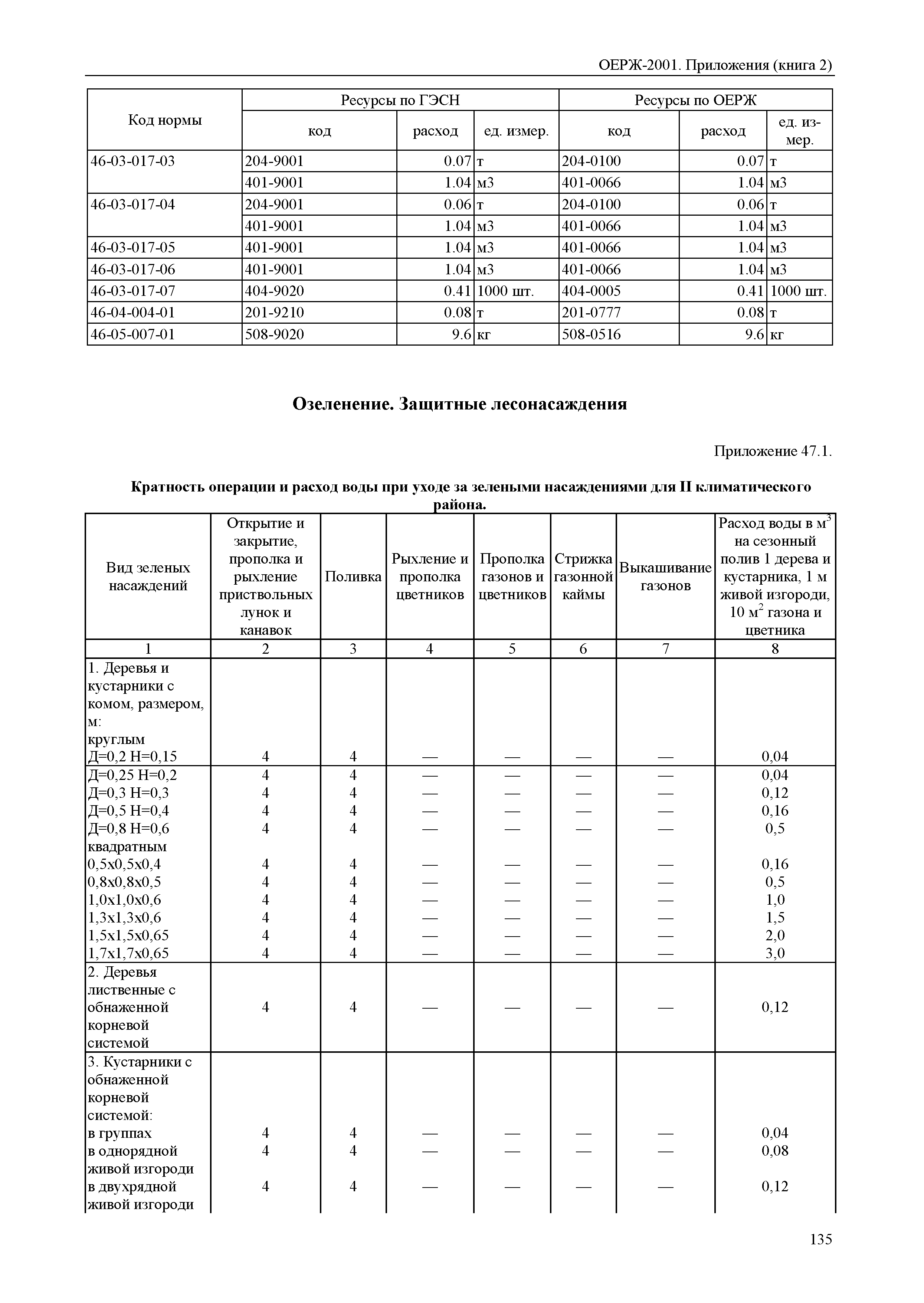 ОЕРЖ 81-02-Пр(2)-2001