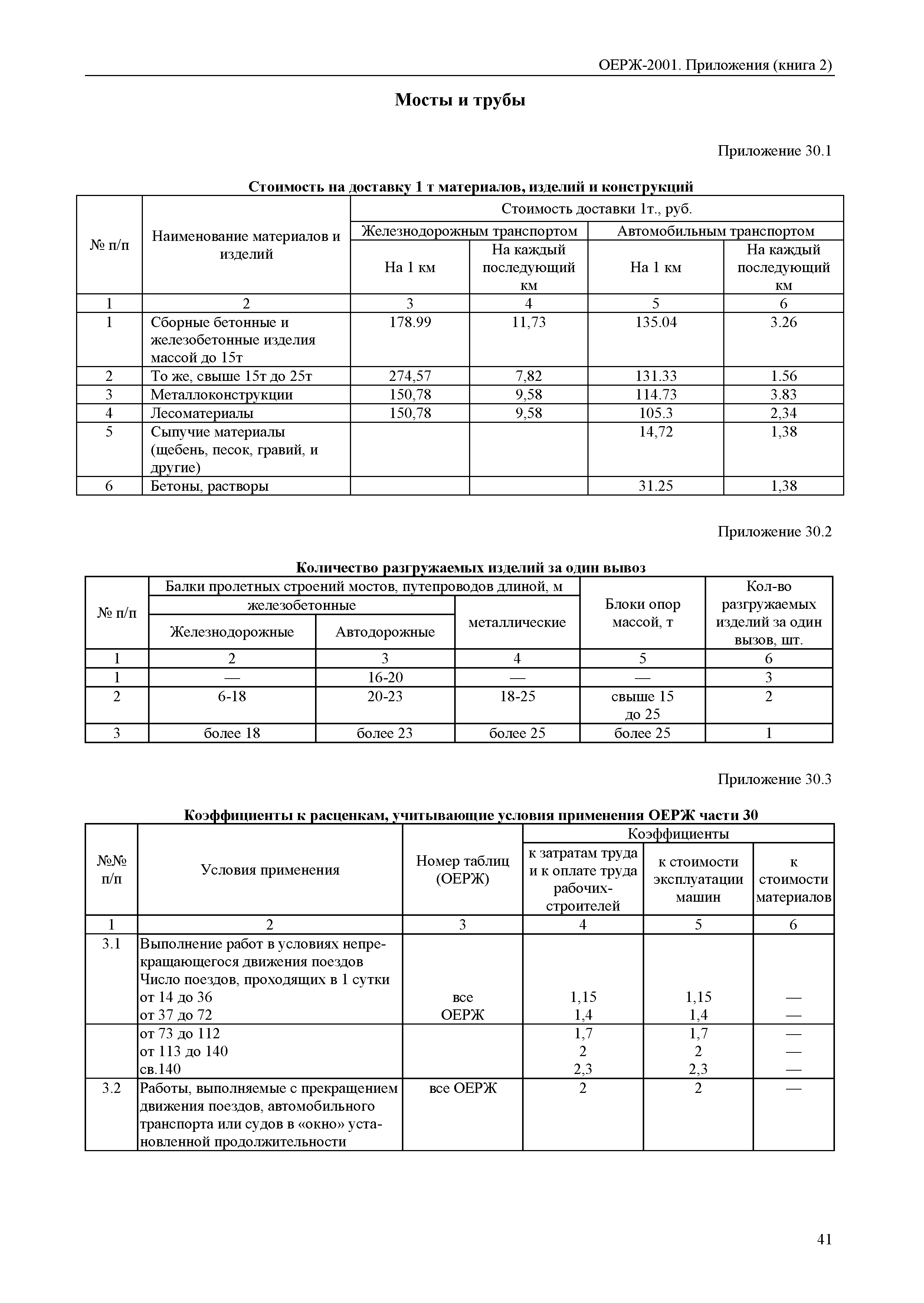 ОЕРЖ 81-02-Пр(2)-2001