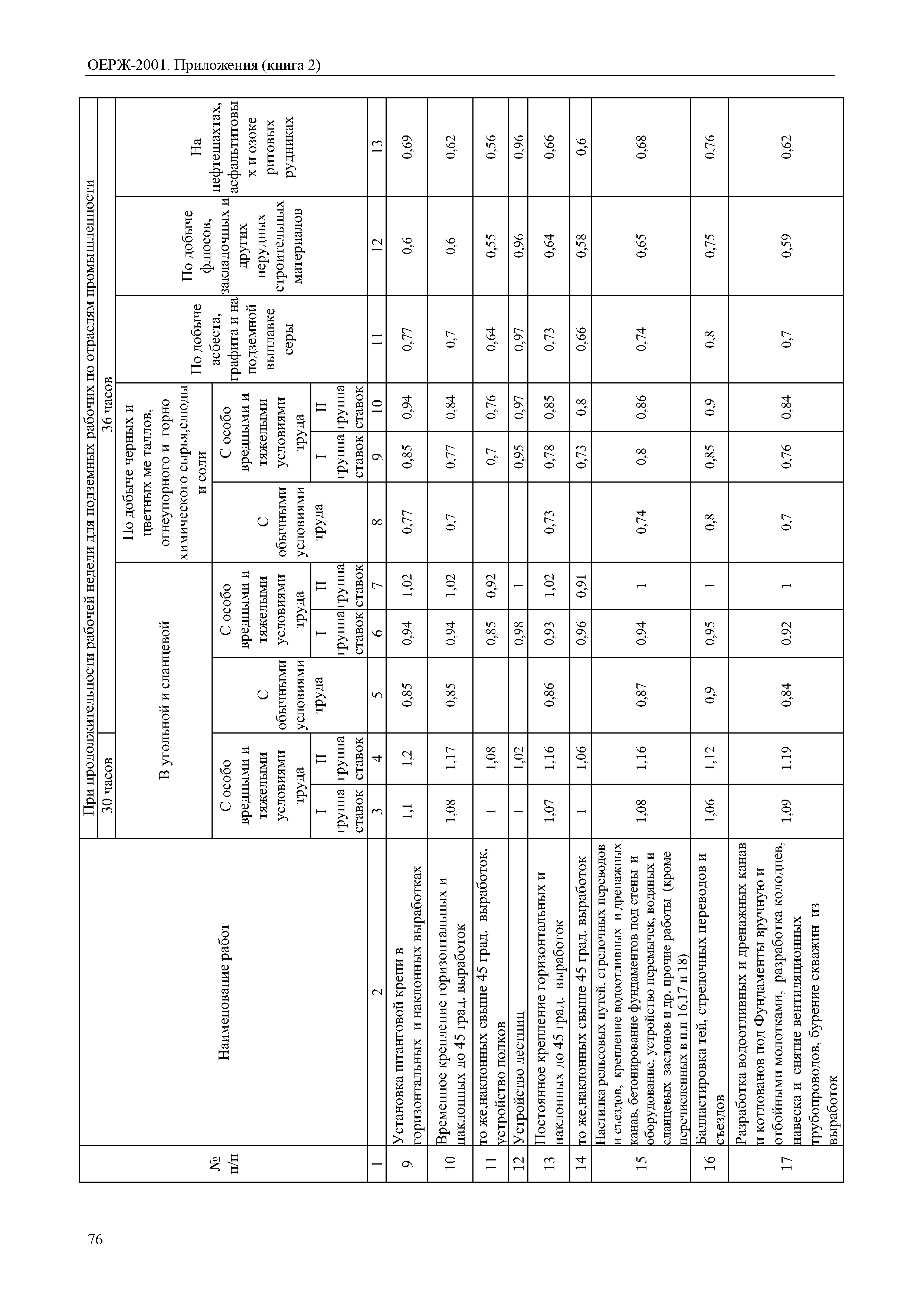 ОЕРЖ 81-02-Пр(2)-2001