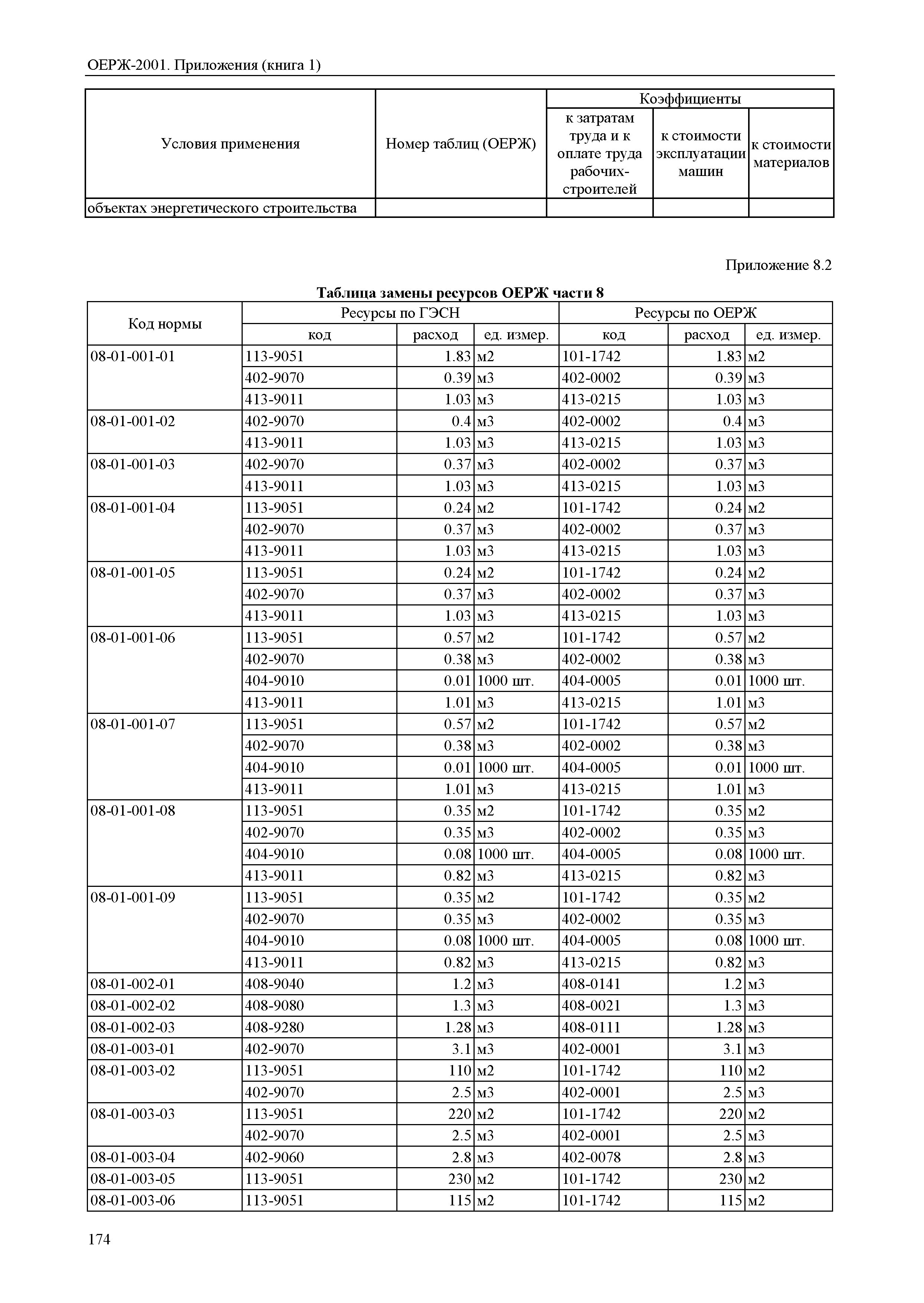 ОЕРЖ 81-02-Пр(1)-2001